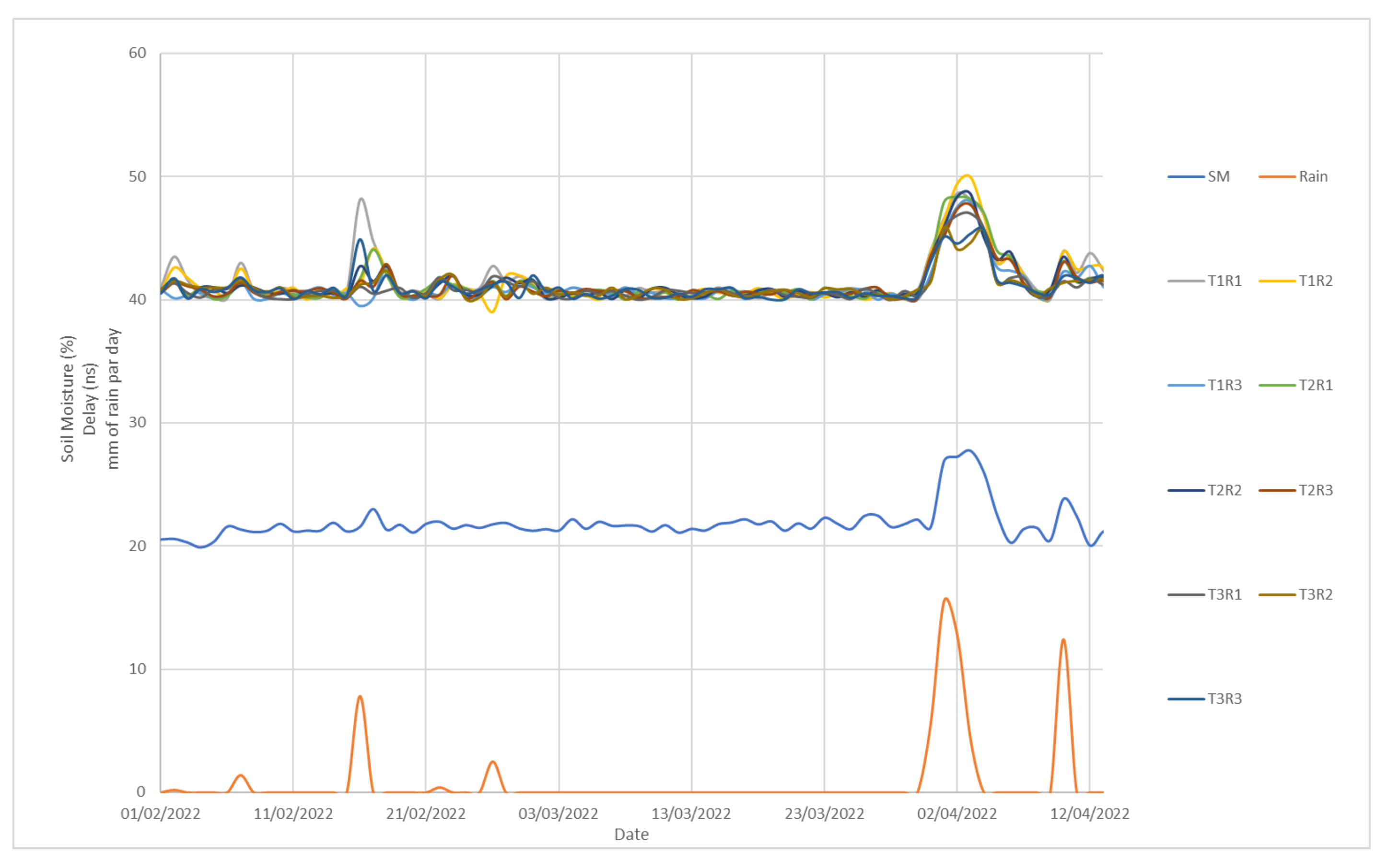 Remotesensing 15 02397 g019 Remotesensing 15 02397 g019