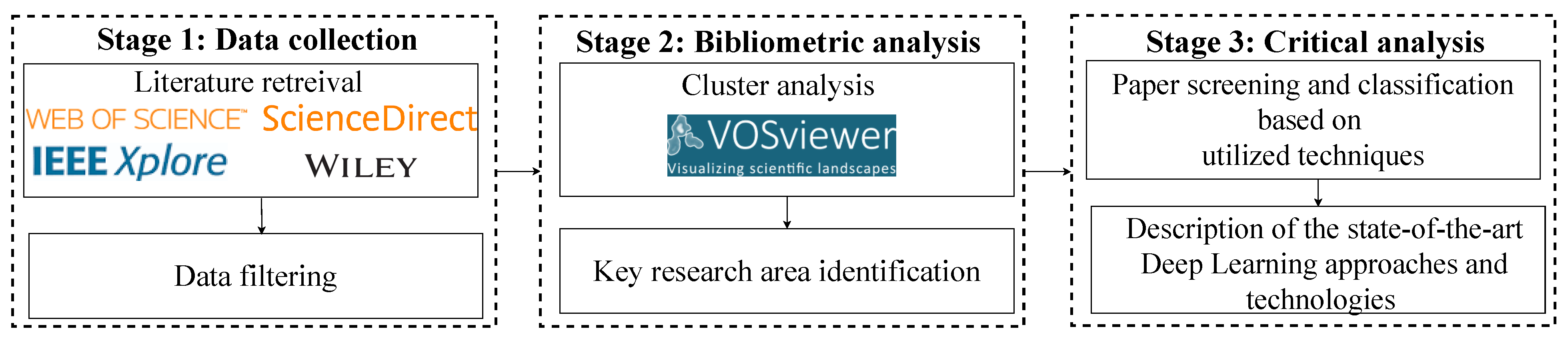 Remotesensing 15 02400 g001 Remotesensing 15 02400 g001