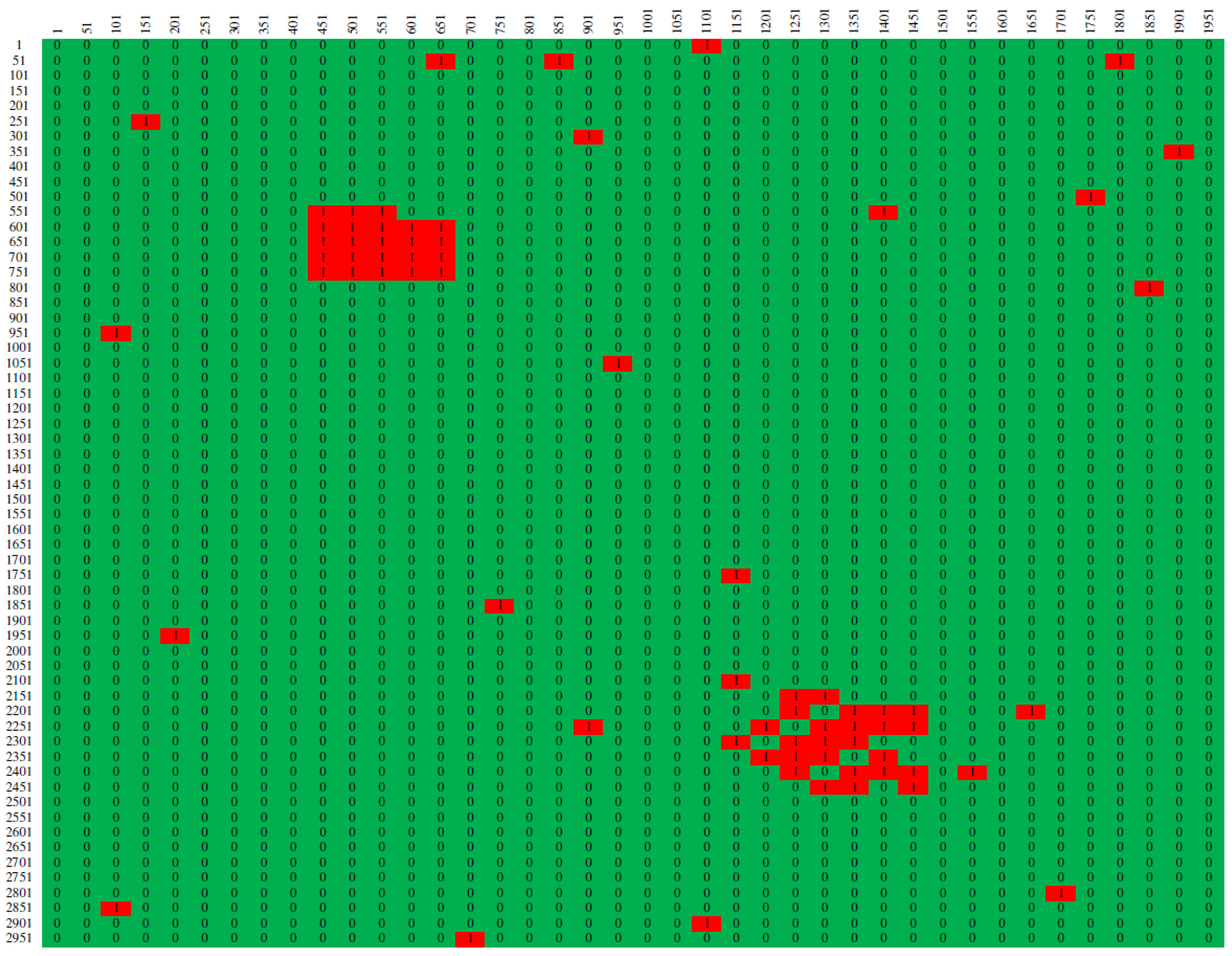 Remotesensing 15 02401 g003 Remotesensing 15 02401 g003