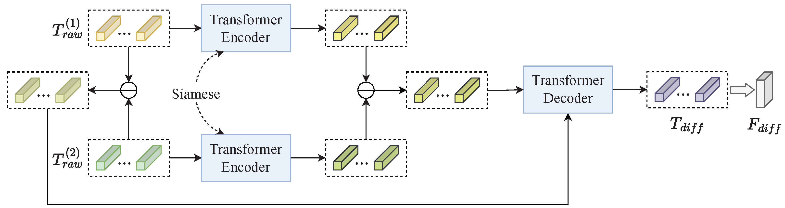A CNN-Transformer Network Combining CBAM for Change Detection in High ...