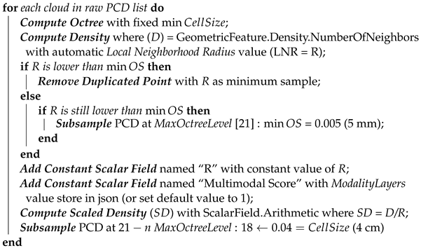 Remotesensing 15 02408 i001