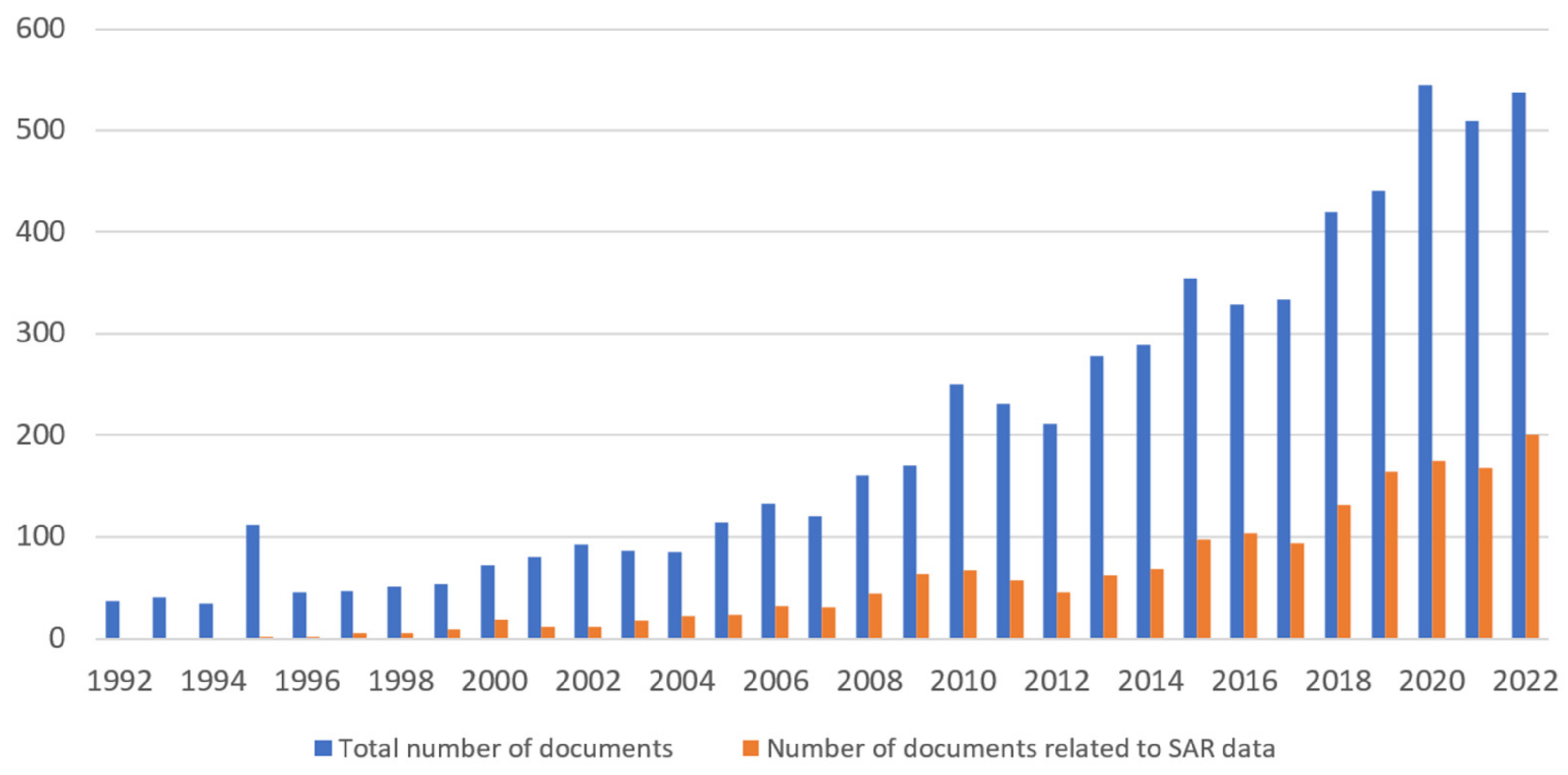 Remotesensing 15 02409 g004