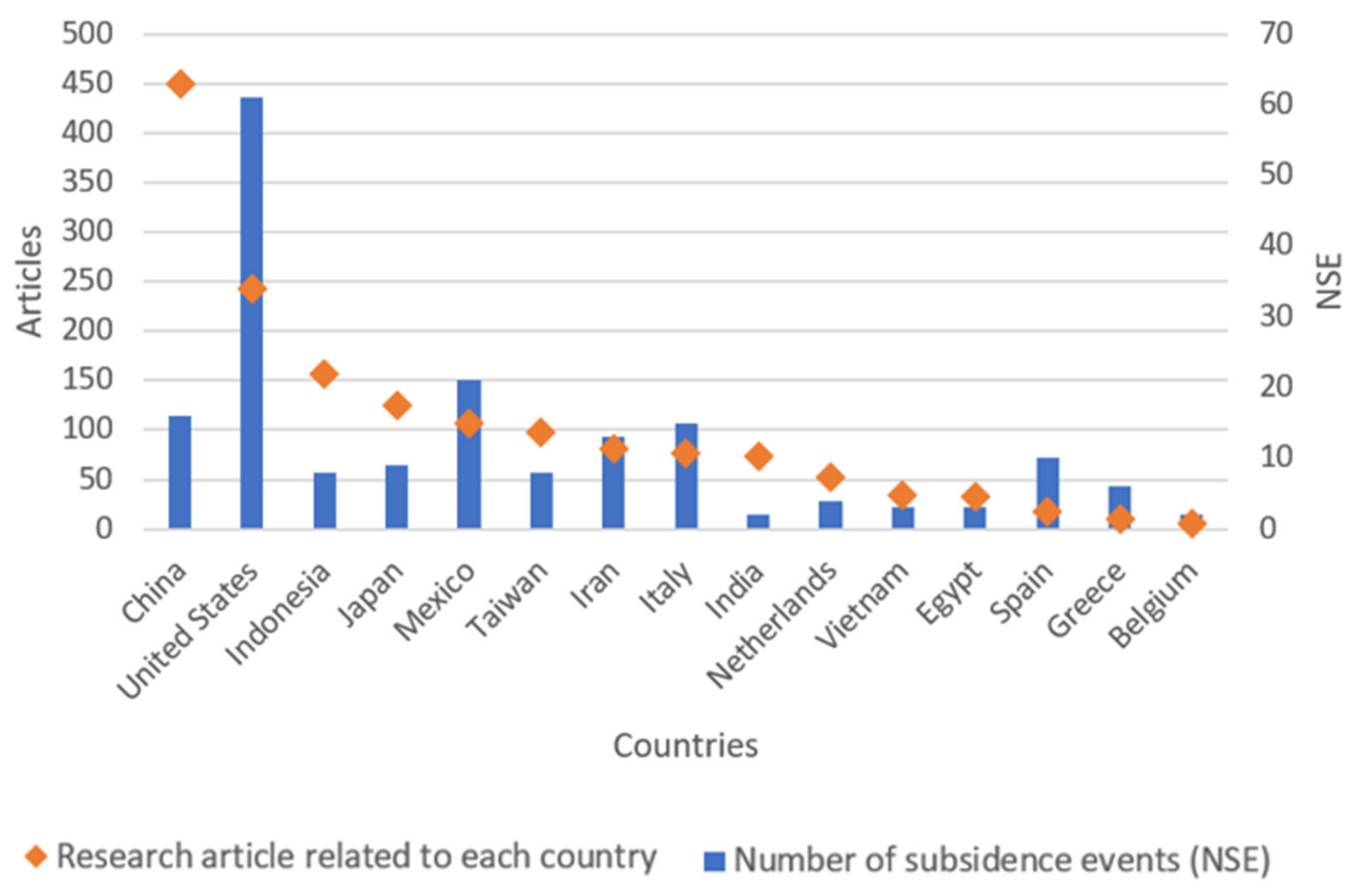 Remotesensing 15 02409 g007