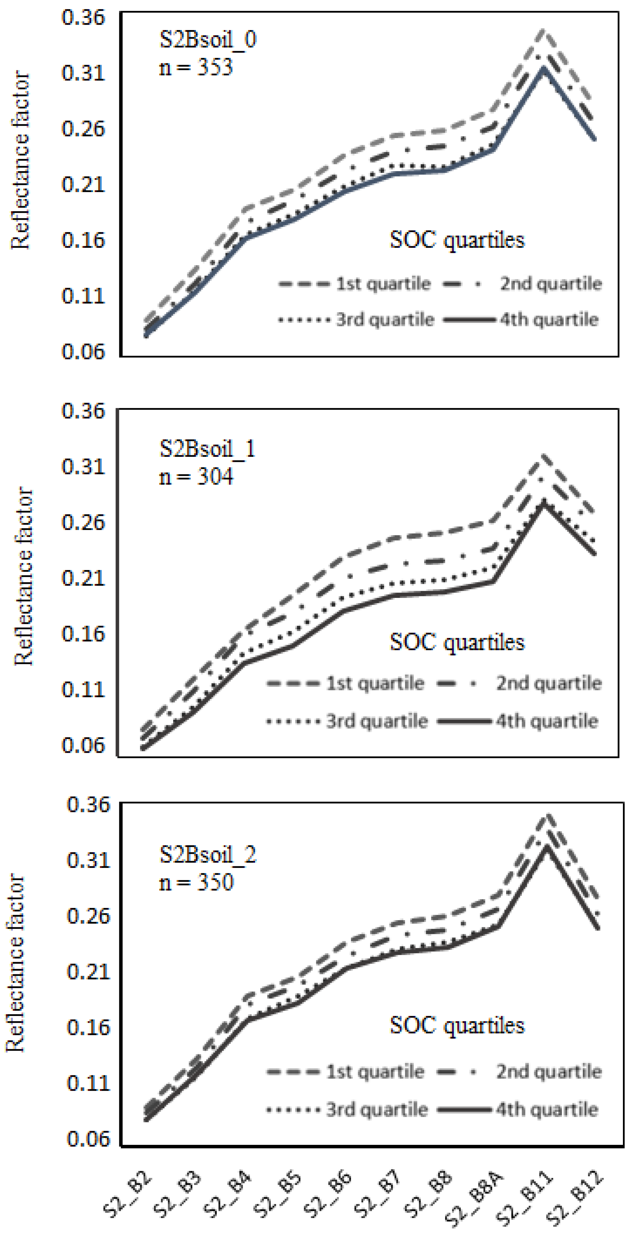 Remotesensing 15 02410 g004
