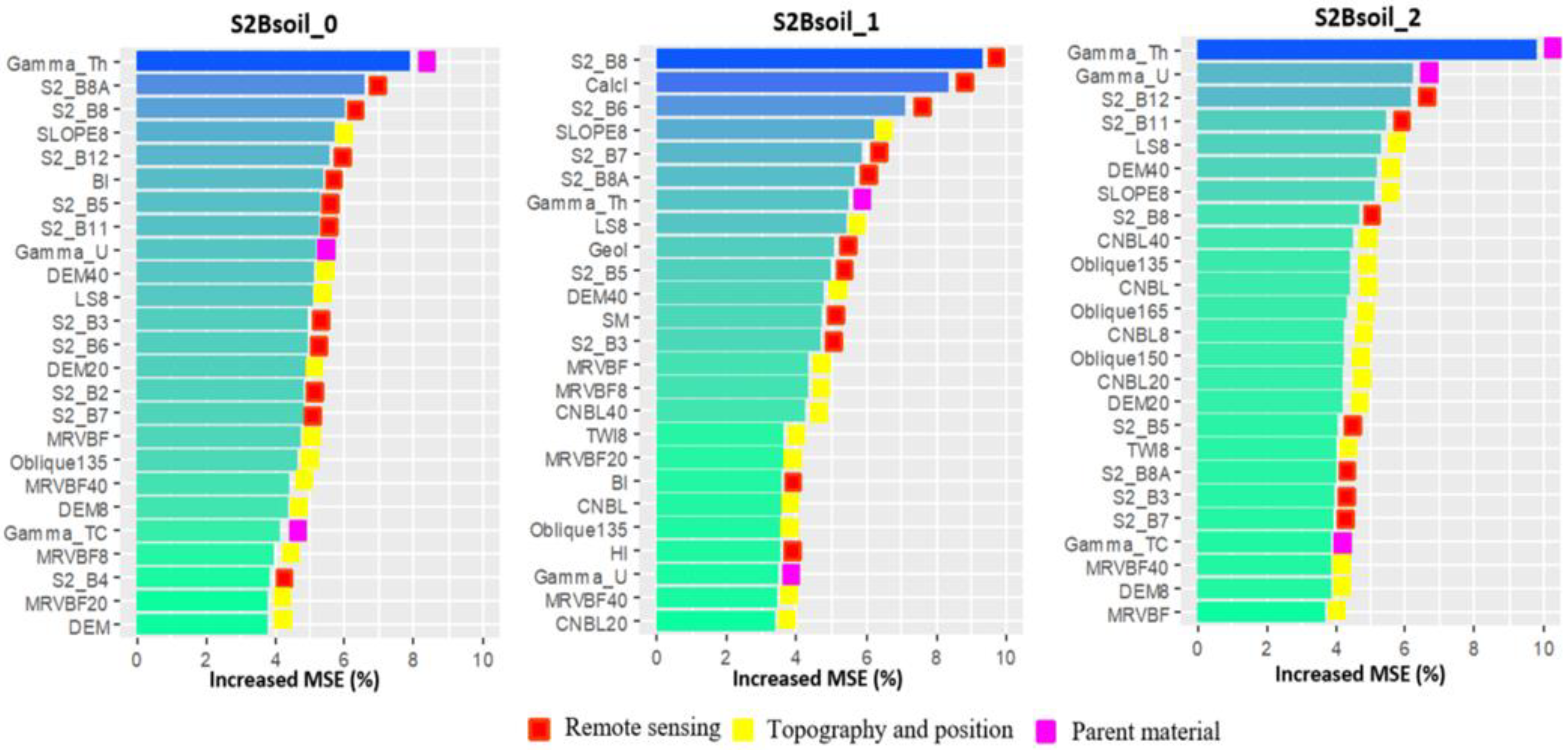 Remotesensing 15 02410 g005
