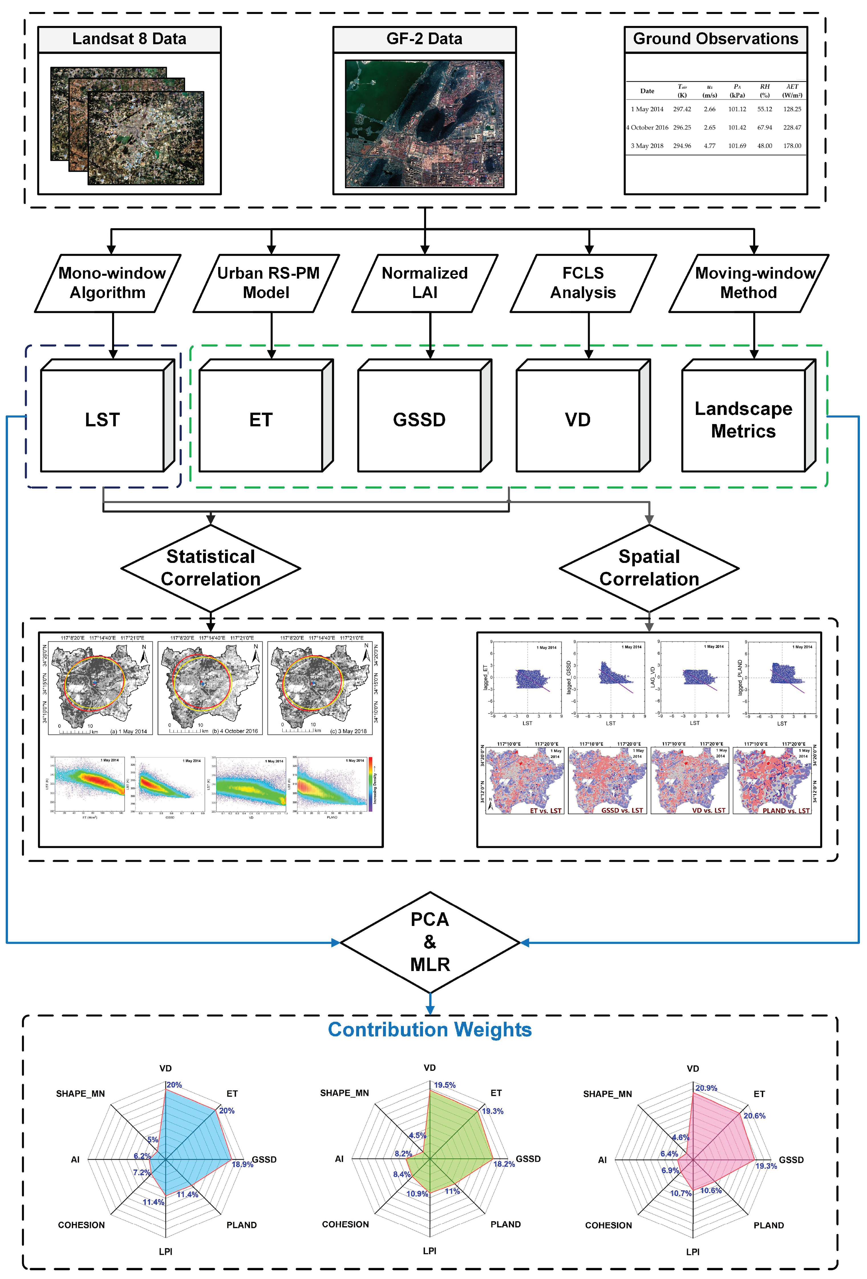 Remotesensing 15 02414 g001