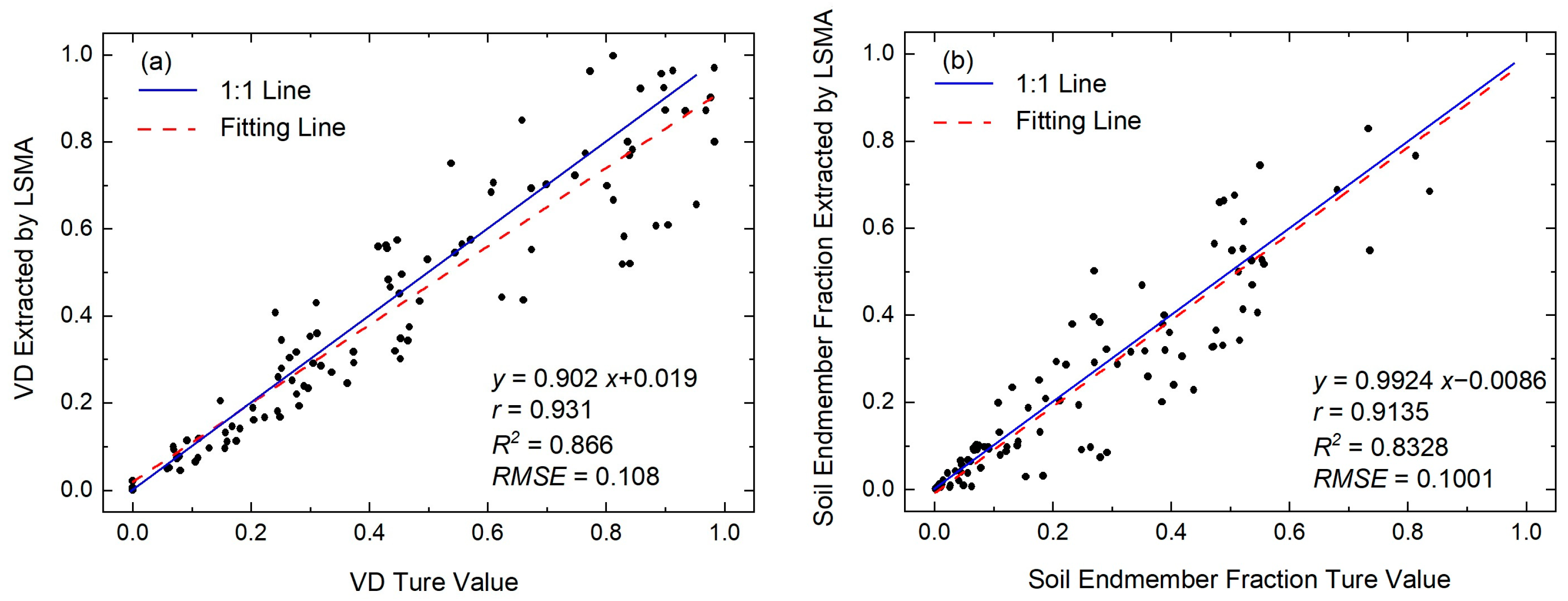 Remotesensing 15 02414 g006