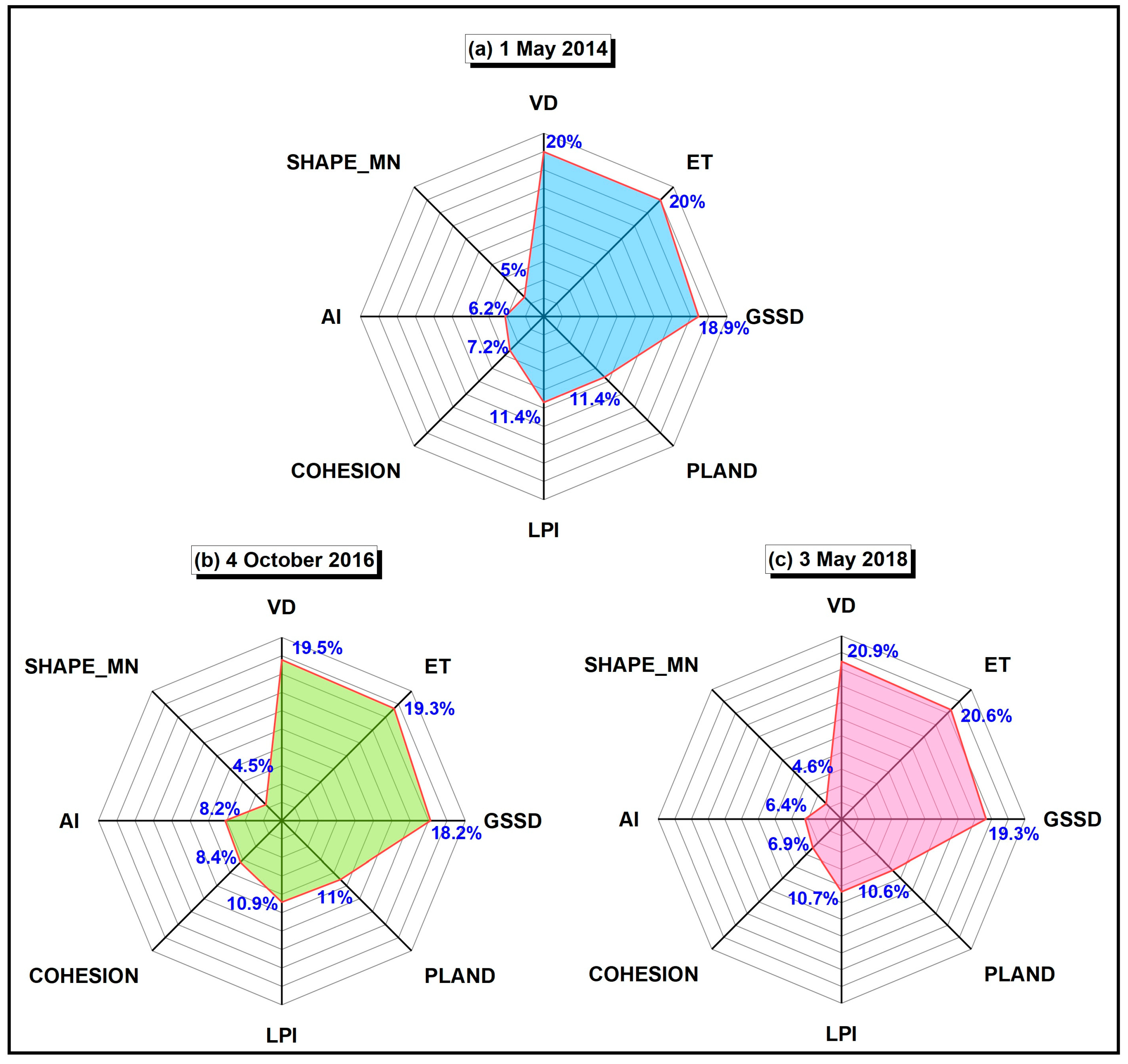 Remotesensing 15 02414 g011