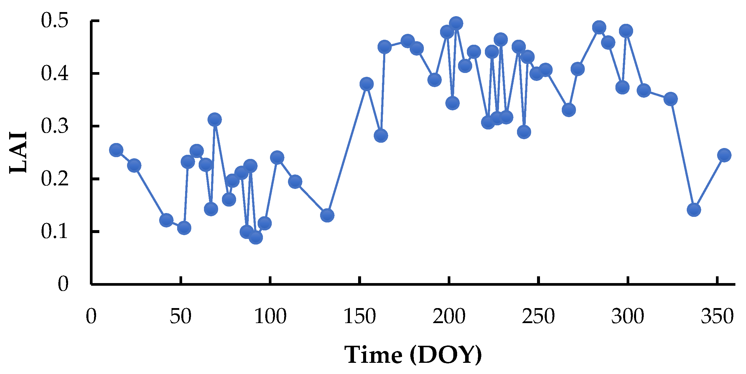 Remotesensing 15 02420 g006 Remotesensing 15 02420 g006