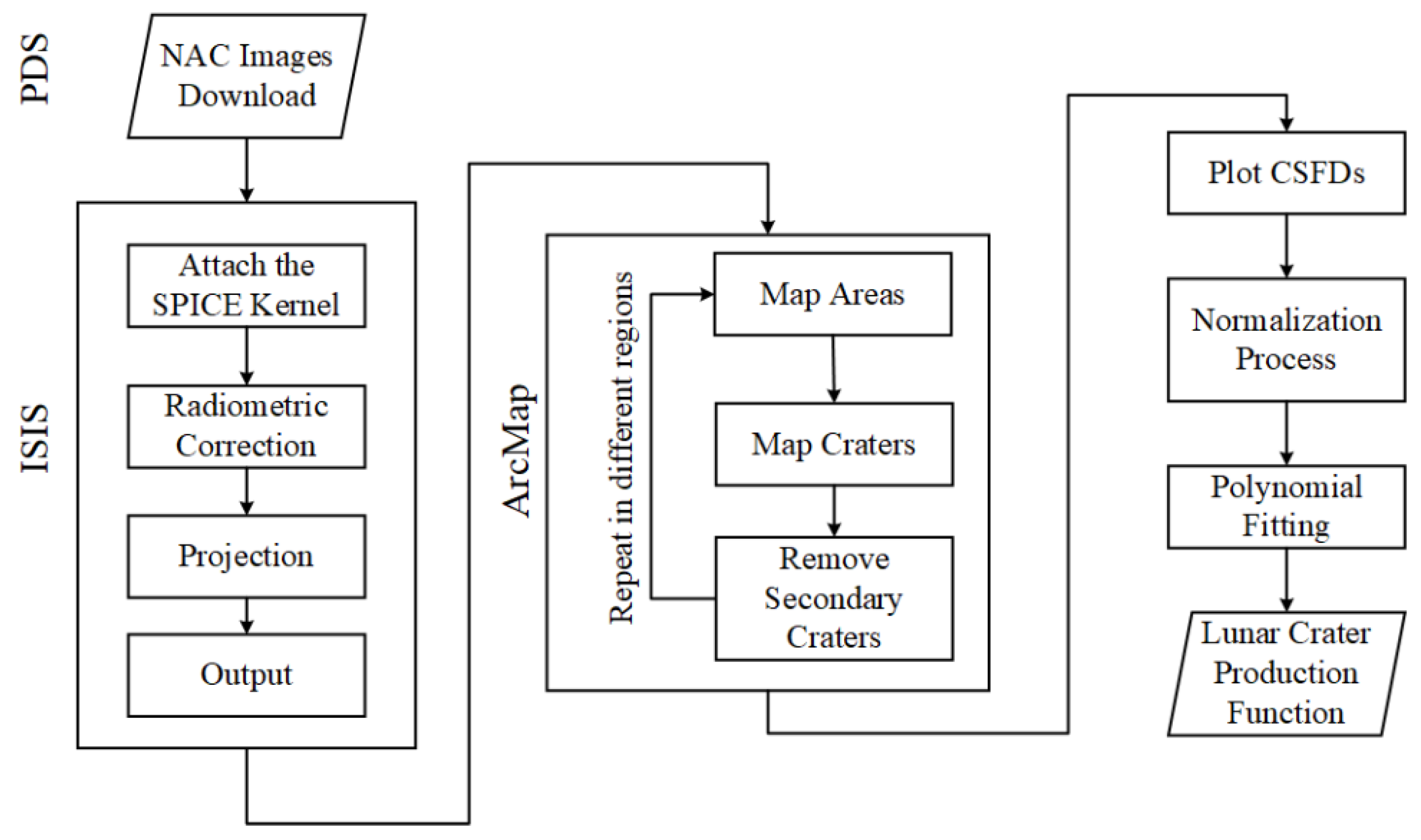 Remotesensing 15 02421 g001