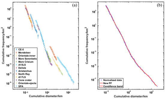 Remotesensing 15 02421 g012