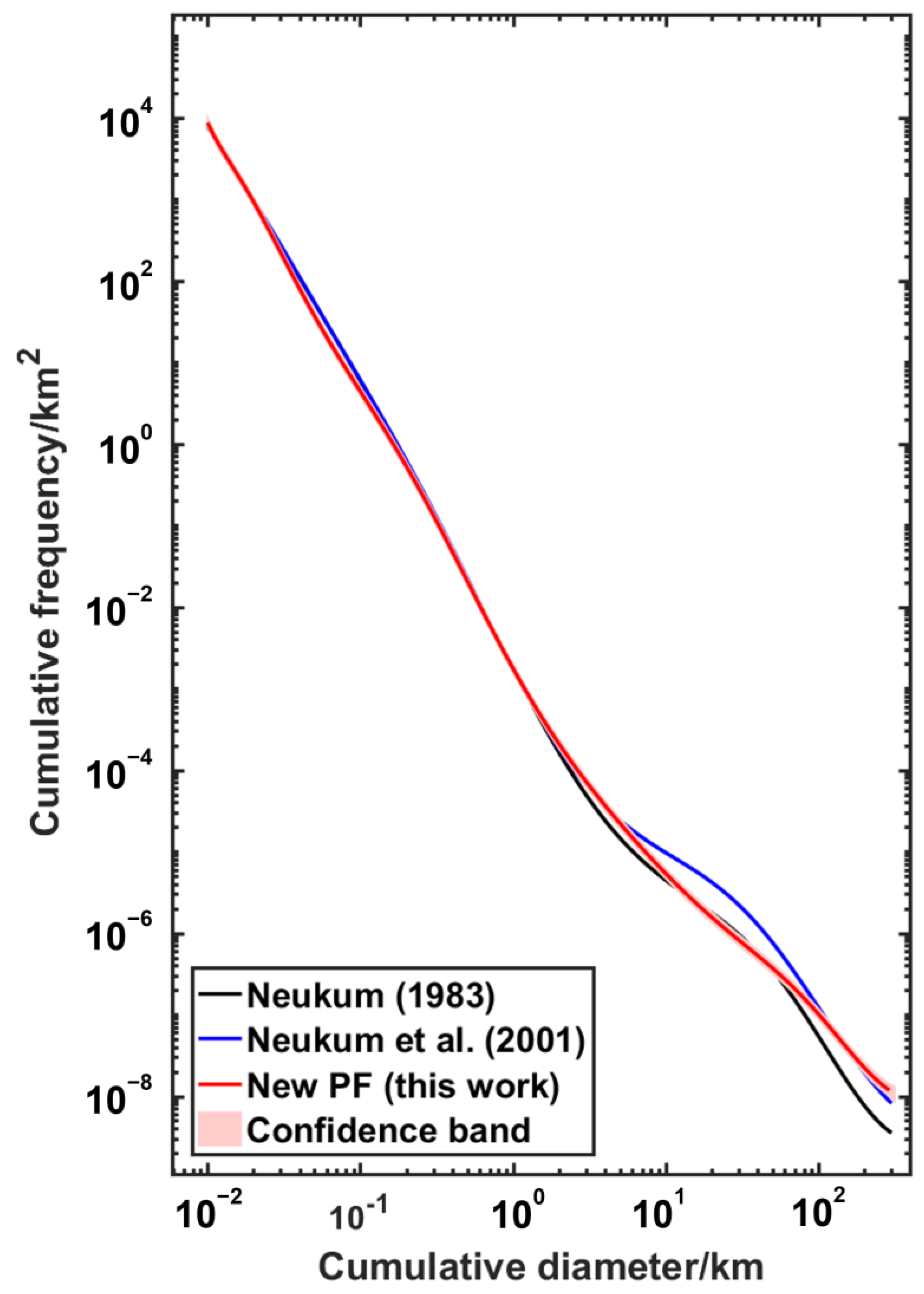 Remotesensing 15 02421 g013