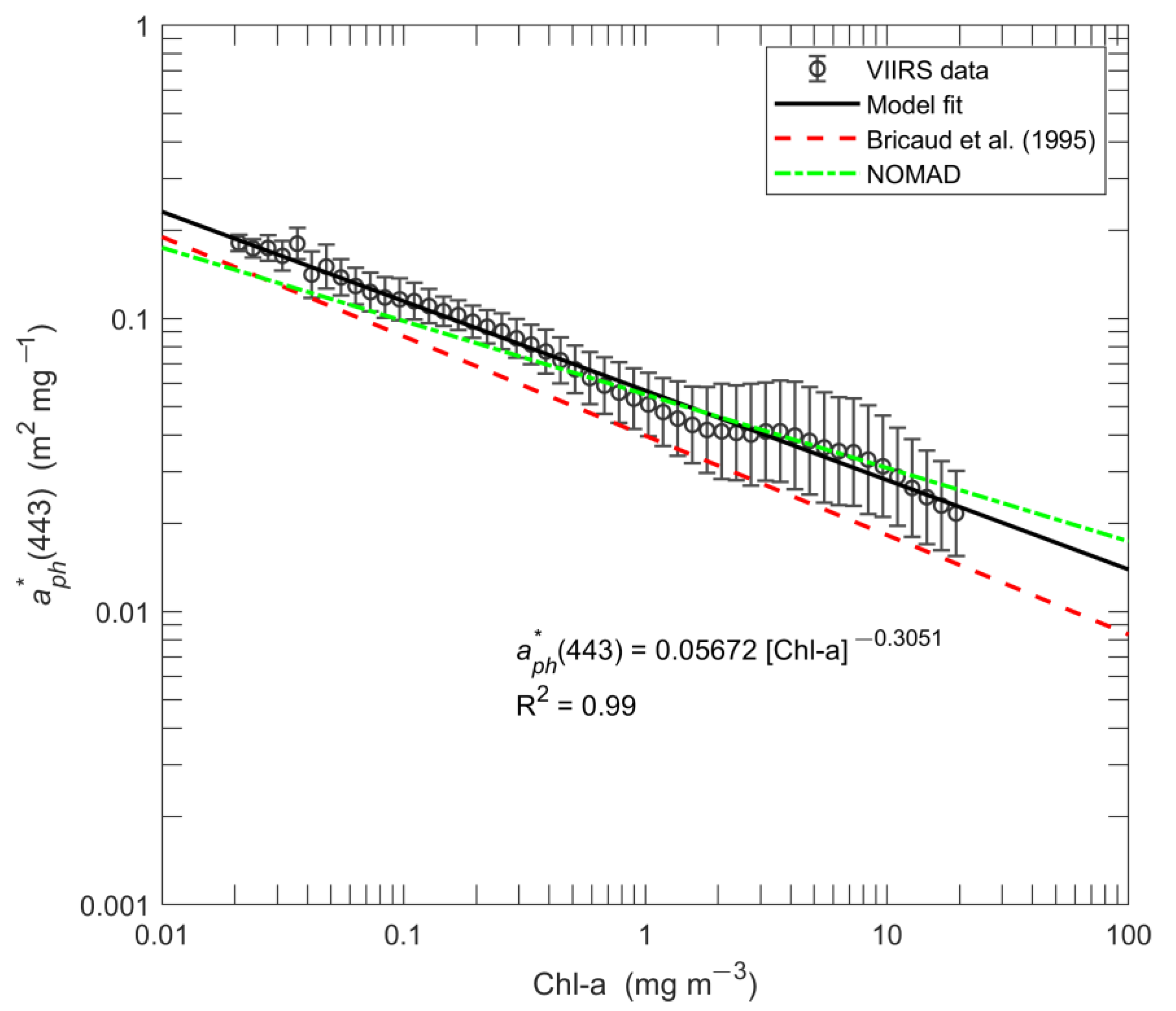 Remotesensing 15 02423 g005