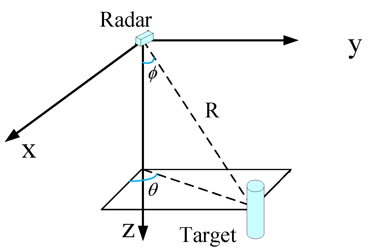 Remotesensing 15 02425 g005
