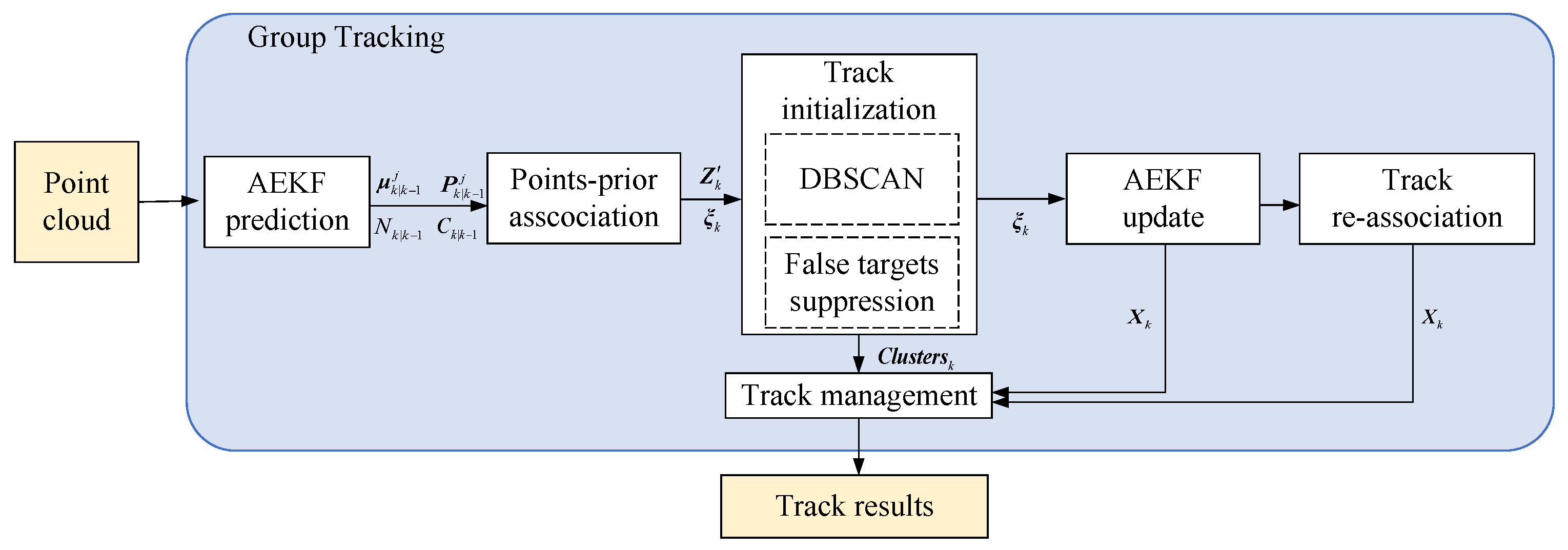Remotesensing 15 02425 g006