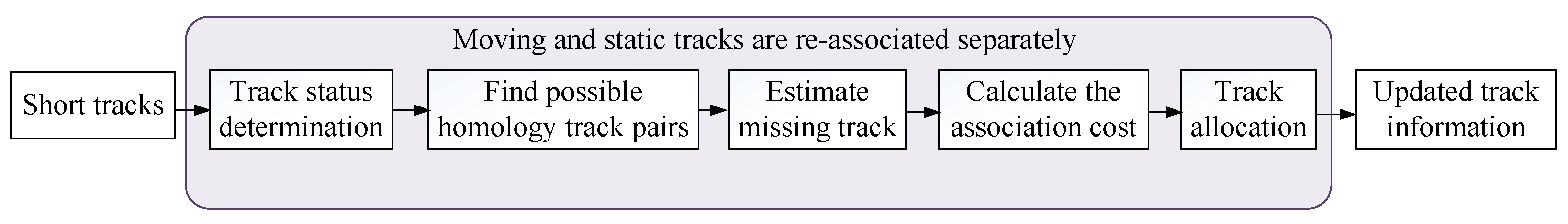 Remotesensing 15 02425 g010