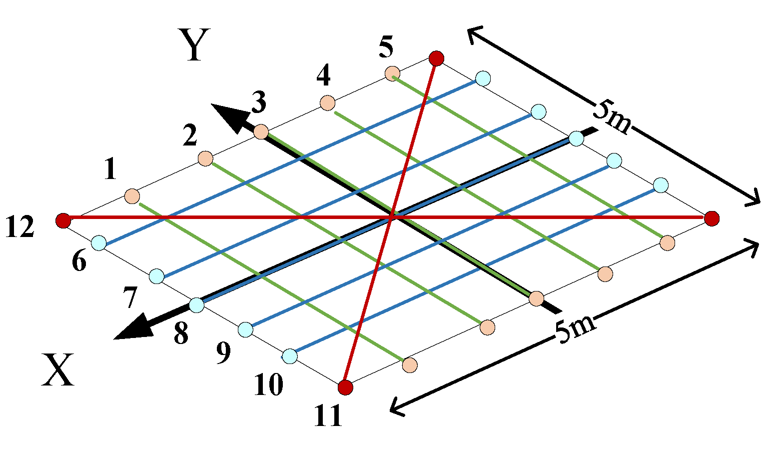 Remotesensing 15 02425 g012
