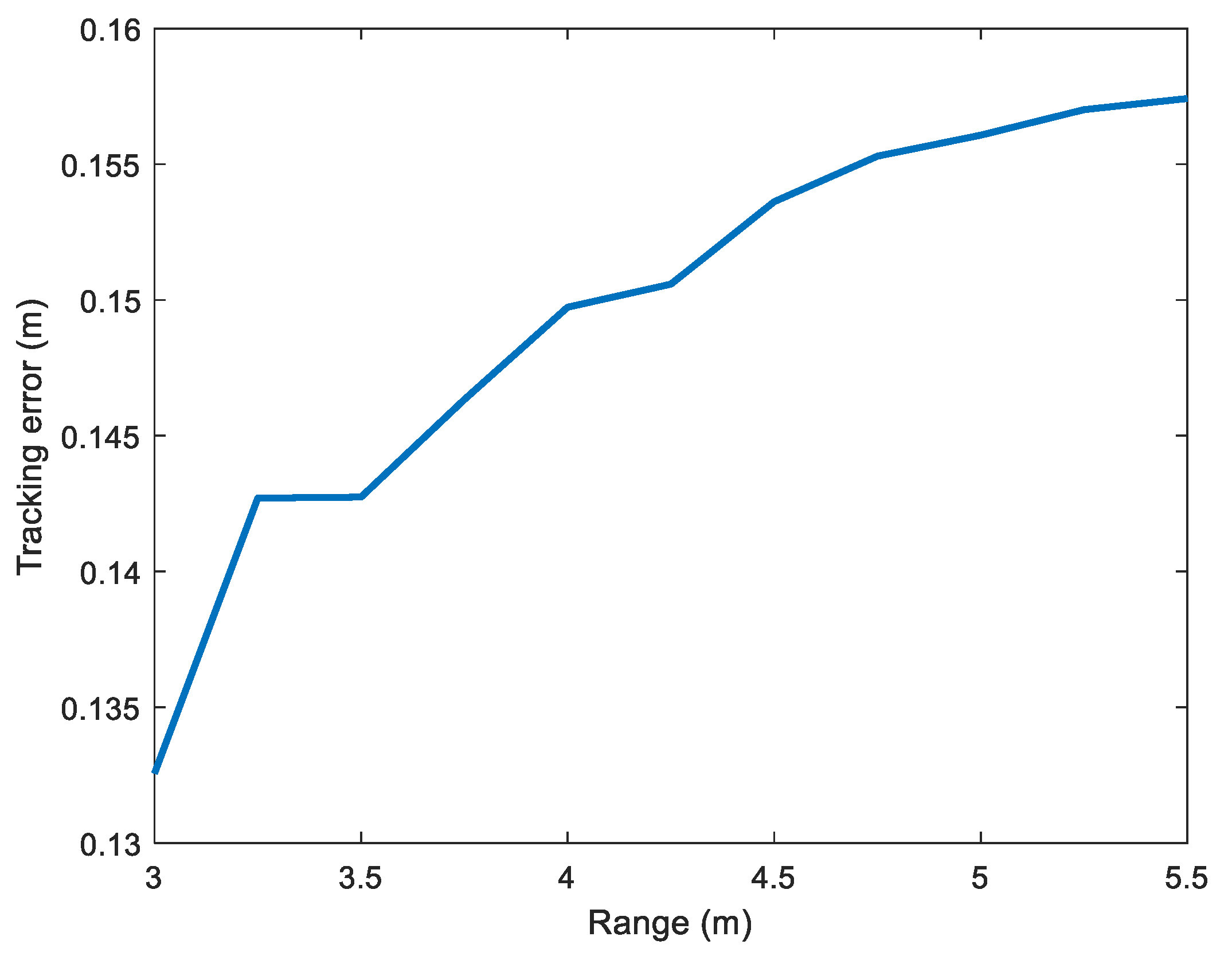Remotesensing 15 02425 g013