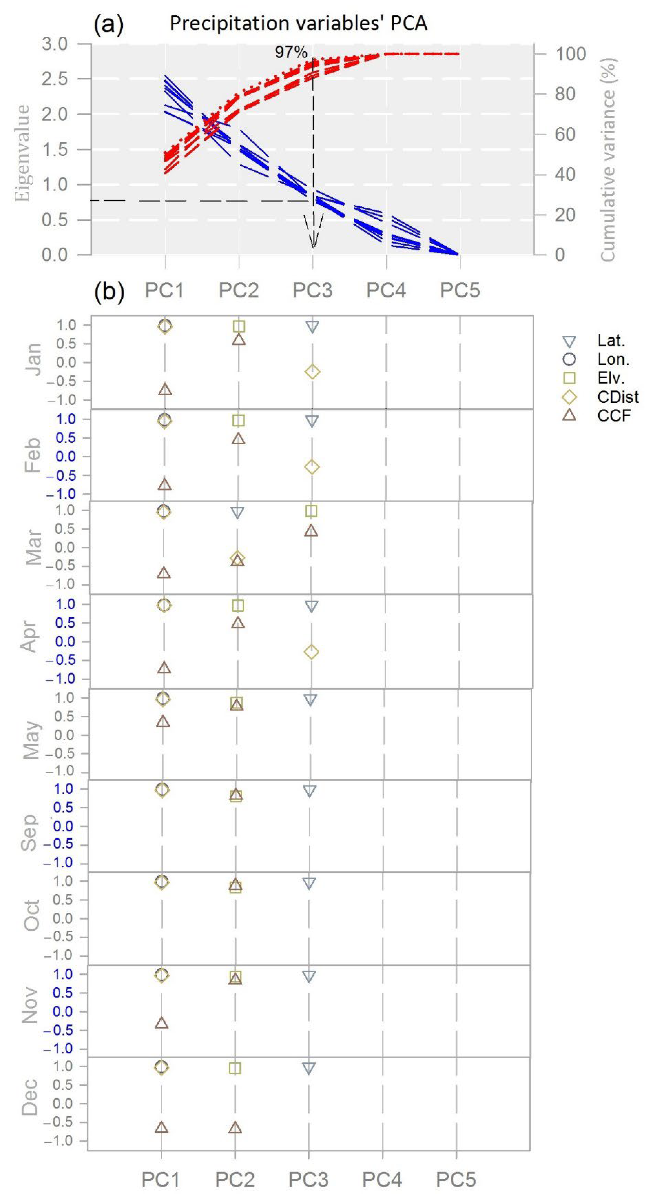 Remotesensing 15 02435 g007