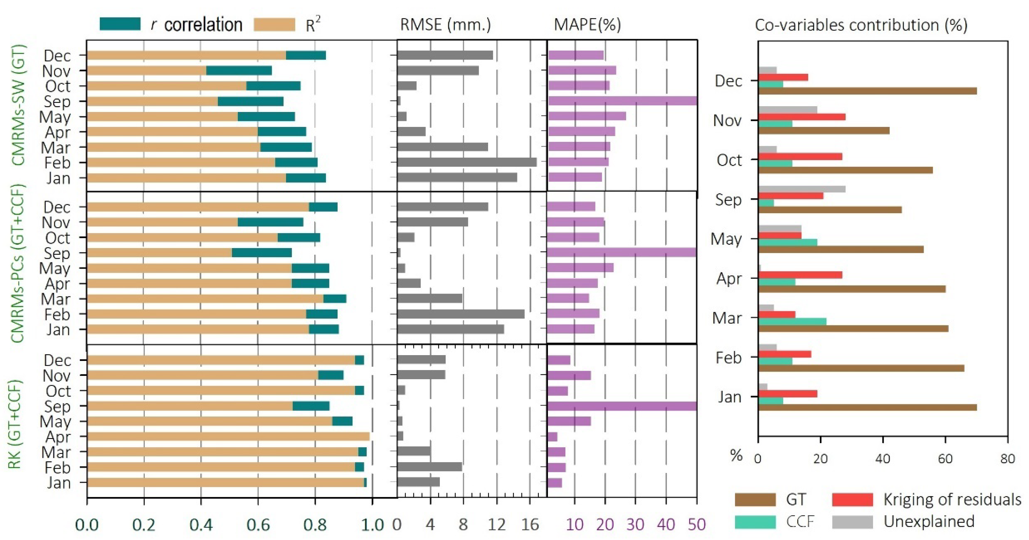 Remotesensing 15 02435 g010