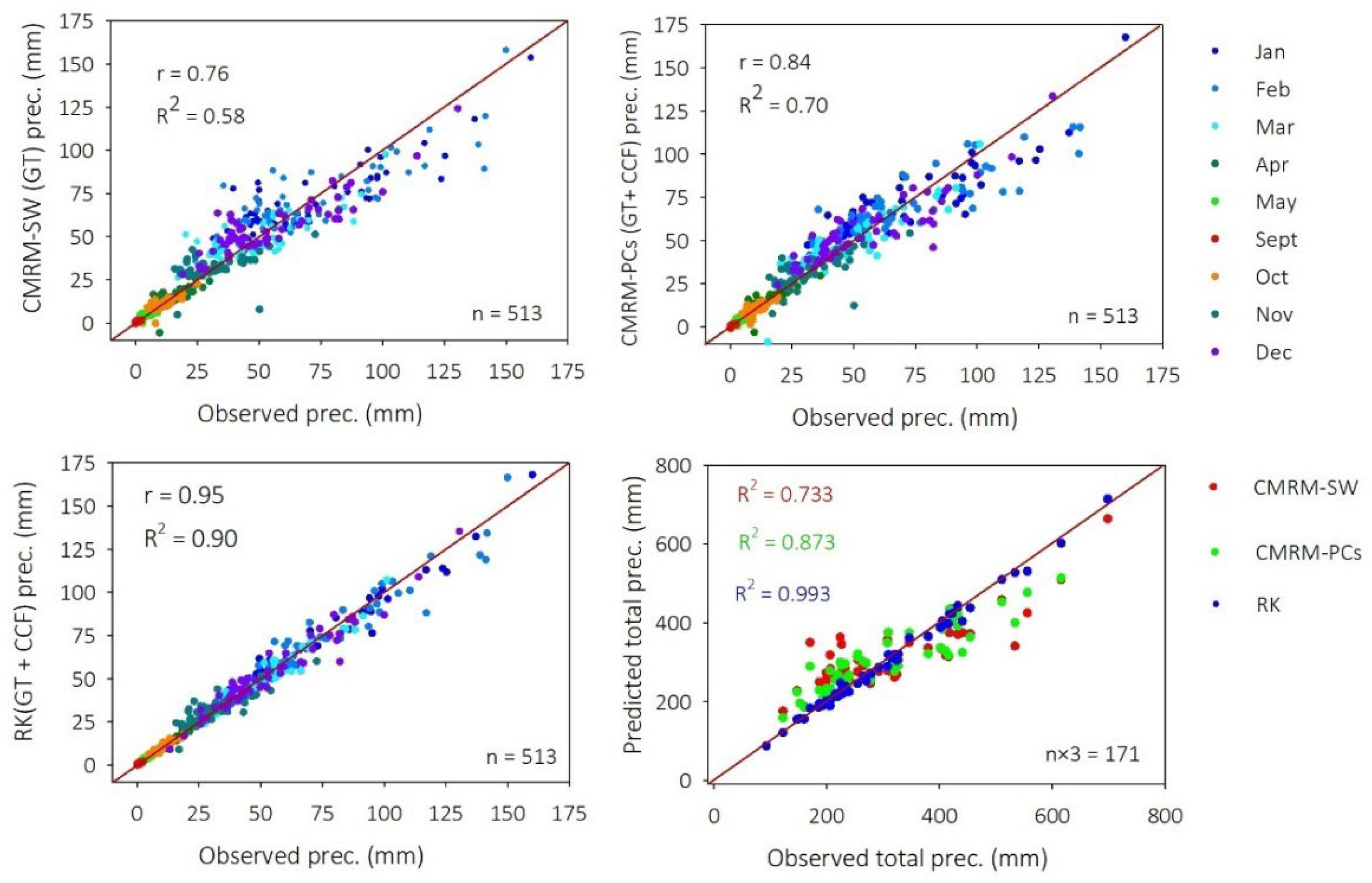 Remotesensing 15 02435 g011