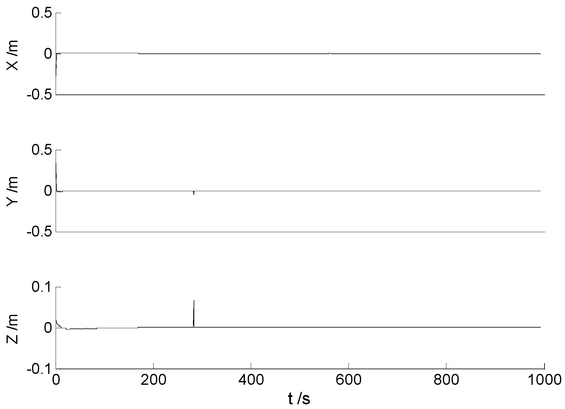 Remotesensing 15 02439 g007 Remotesensing 15 02439 g007