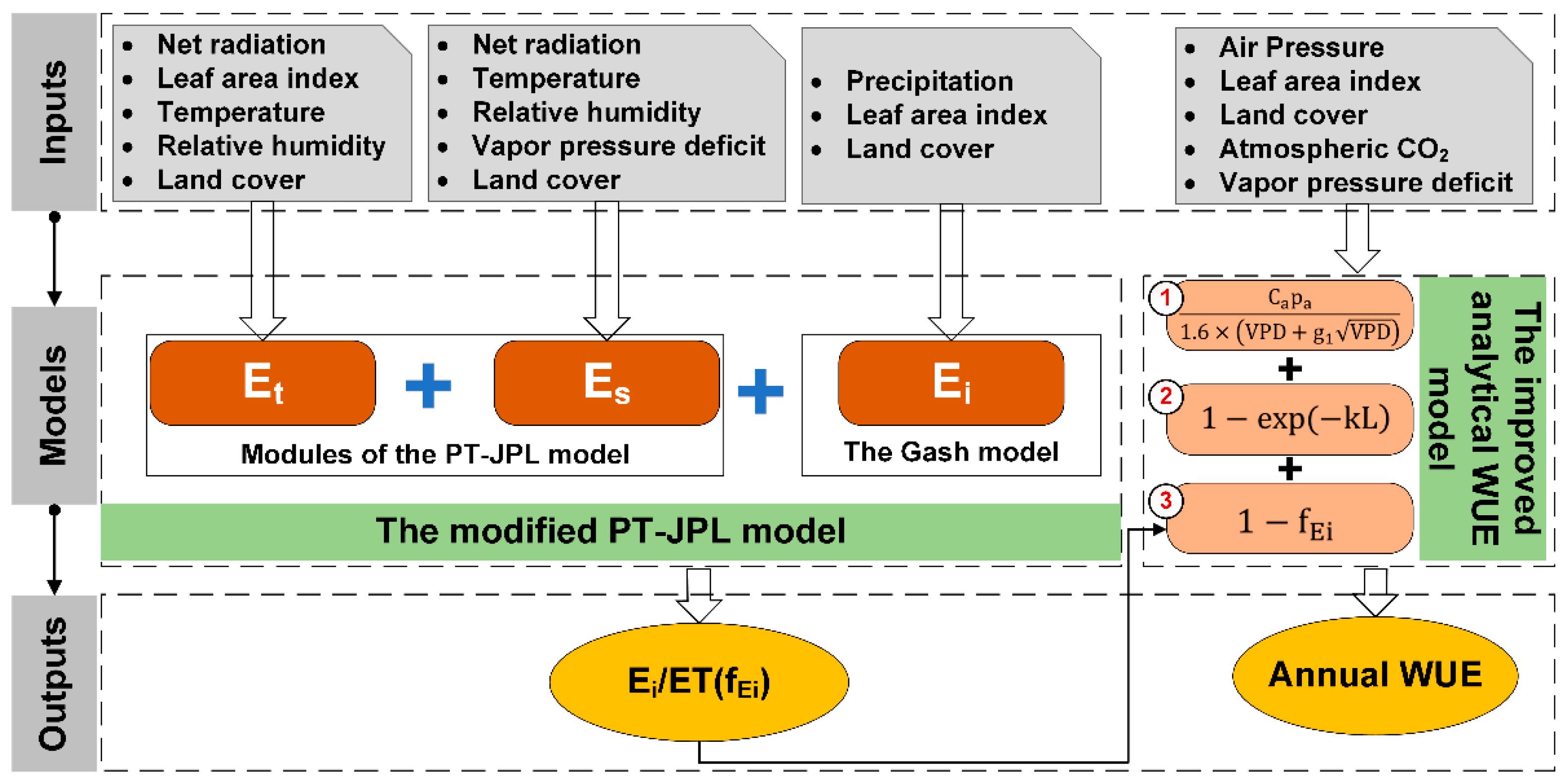 Remotesensing 15 02441 g002
