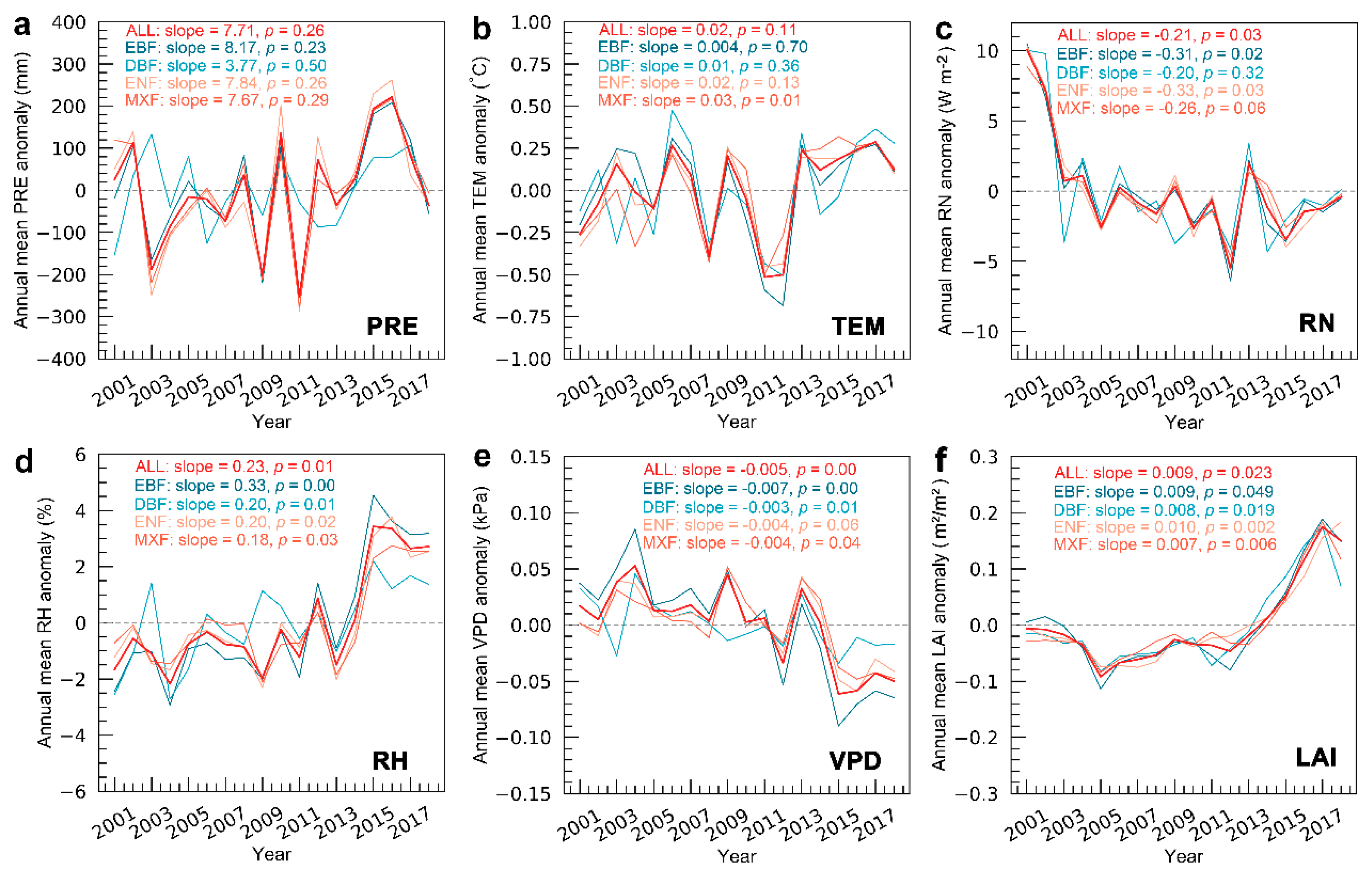 Remotesensing 15 02441 g007