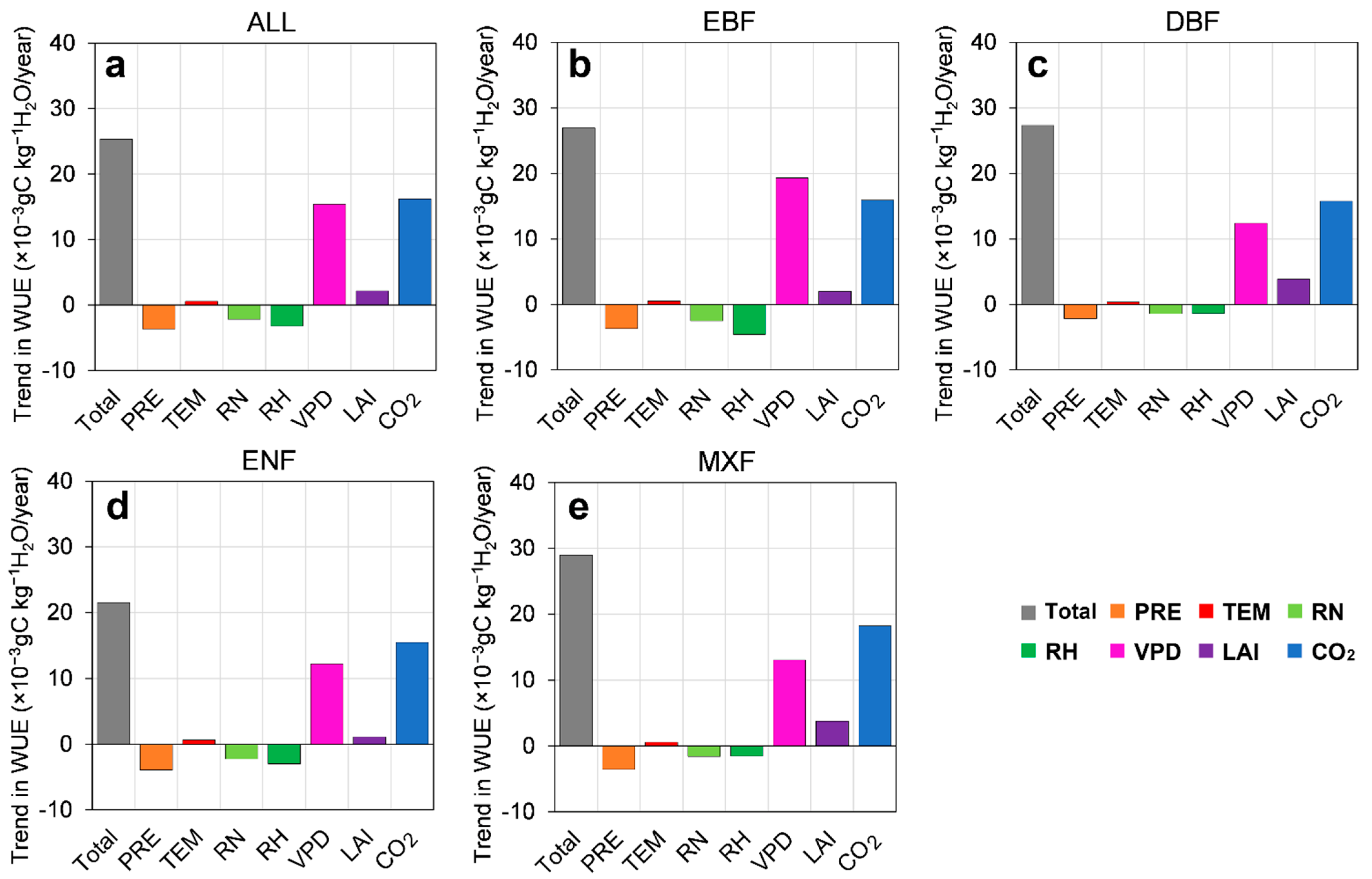 Remotesensing 15 02441 g010