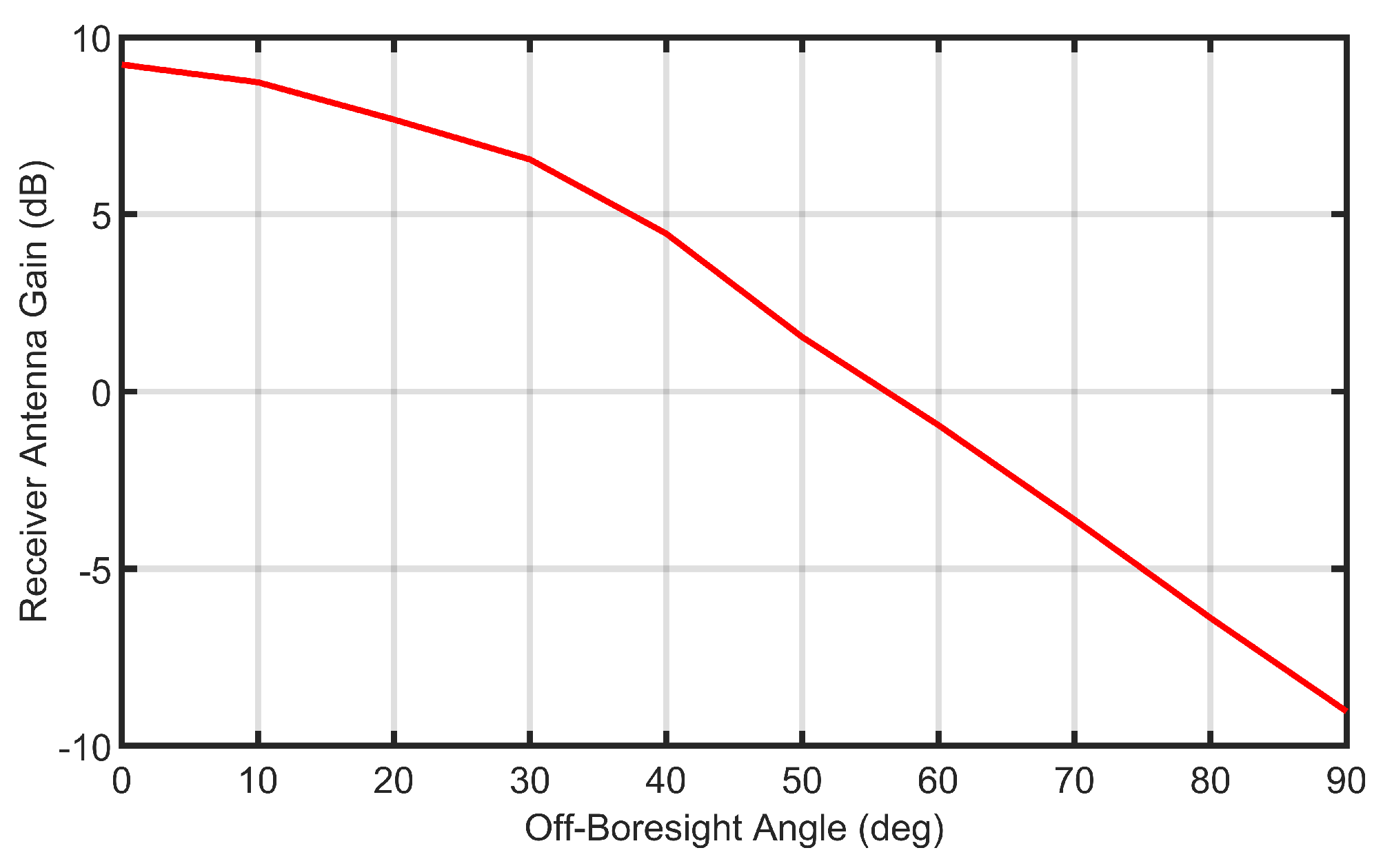 Remotesensing 15 02445 g003