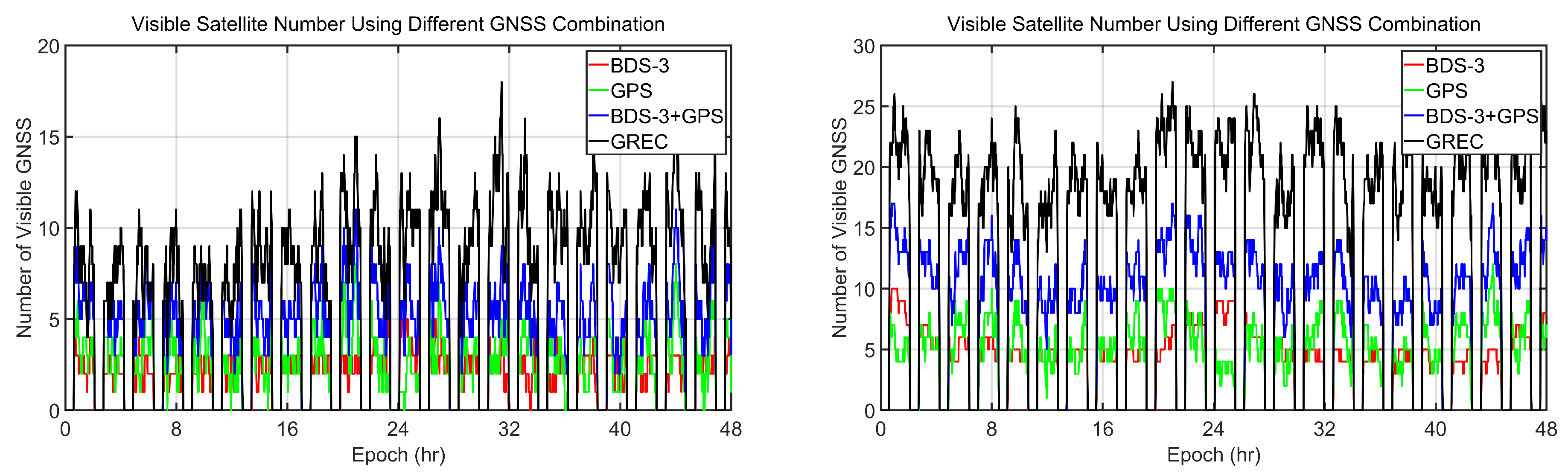 Remotesensing 15 02445 g007