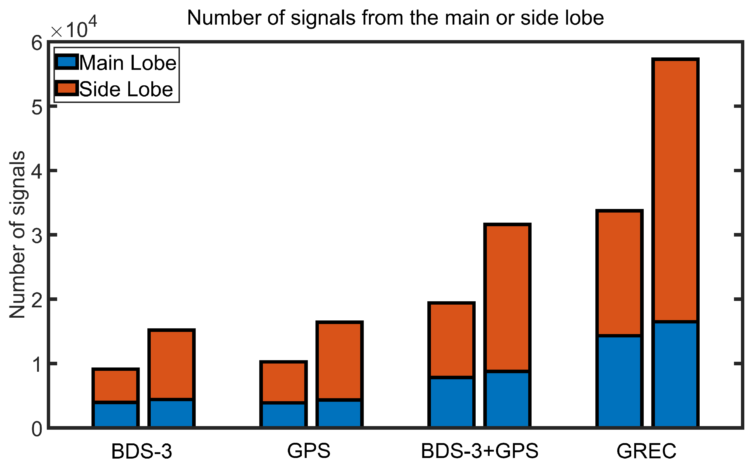 Remotesensing 15 02445 g008