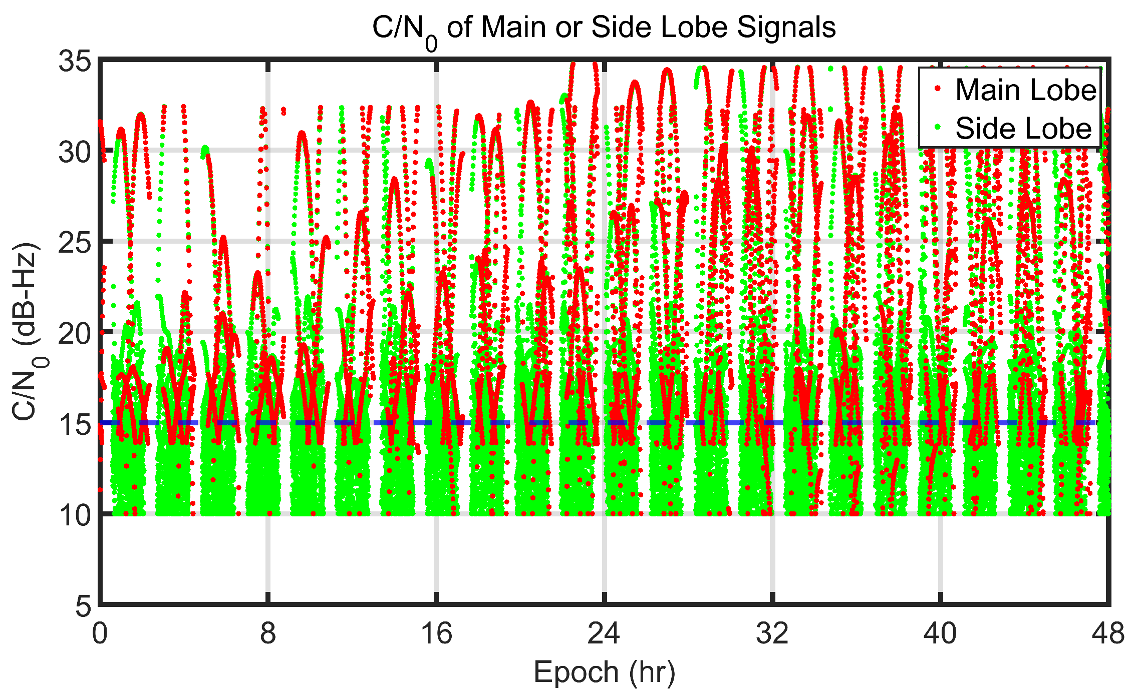 Remotesensing 15 02445 g010