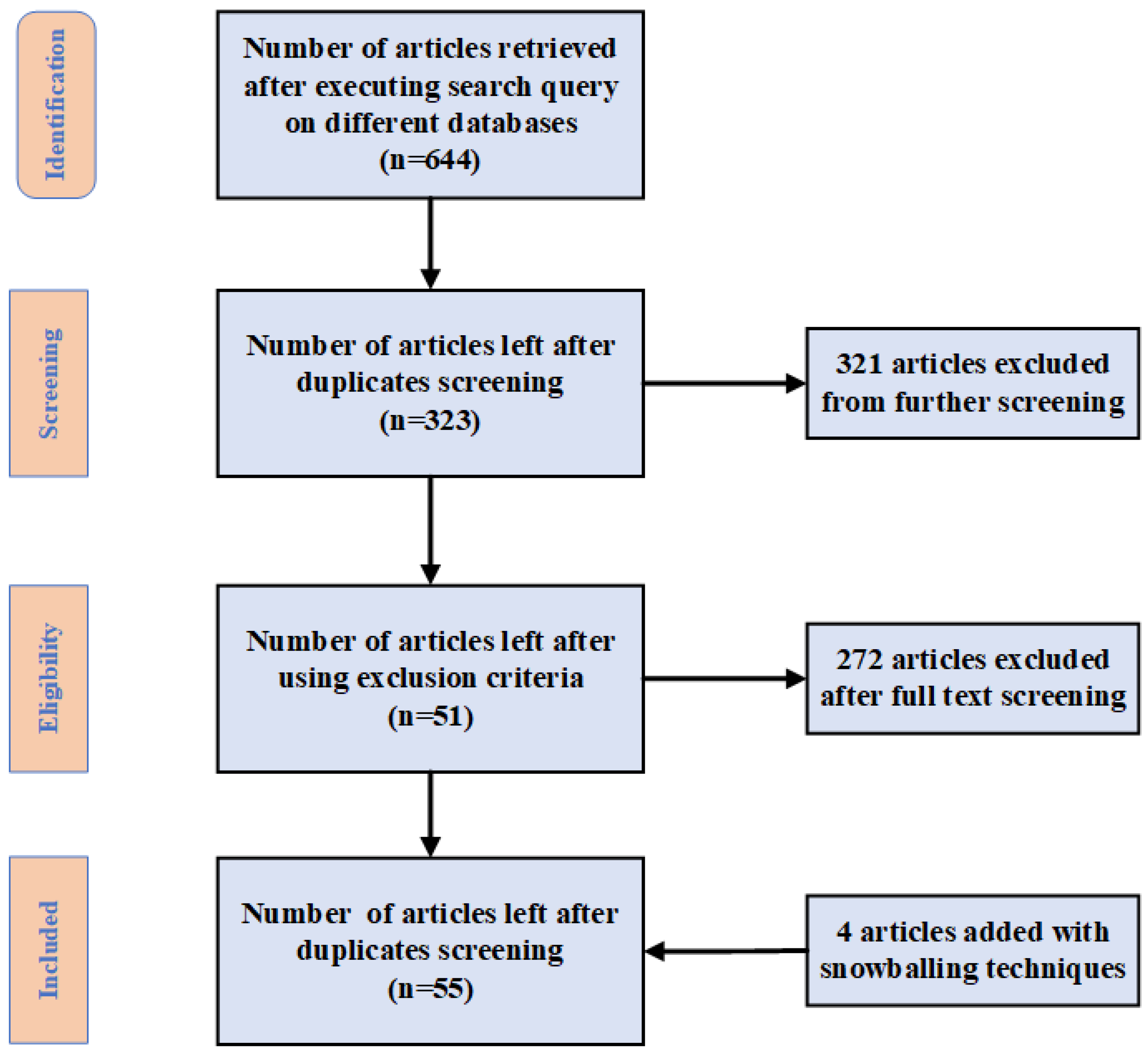 Remotesensing 15 02450 g001