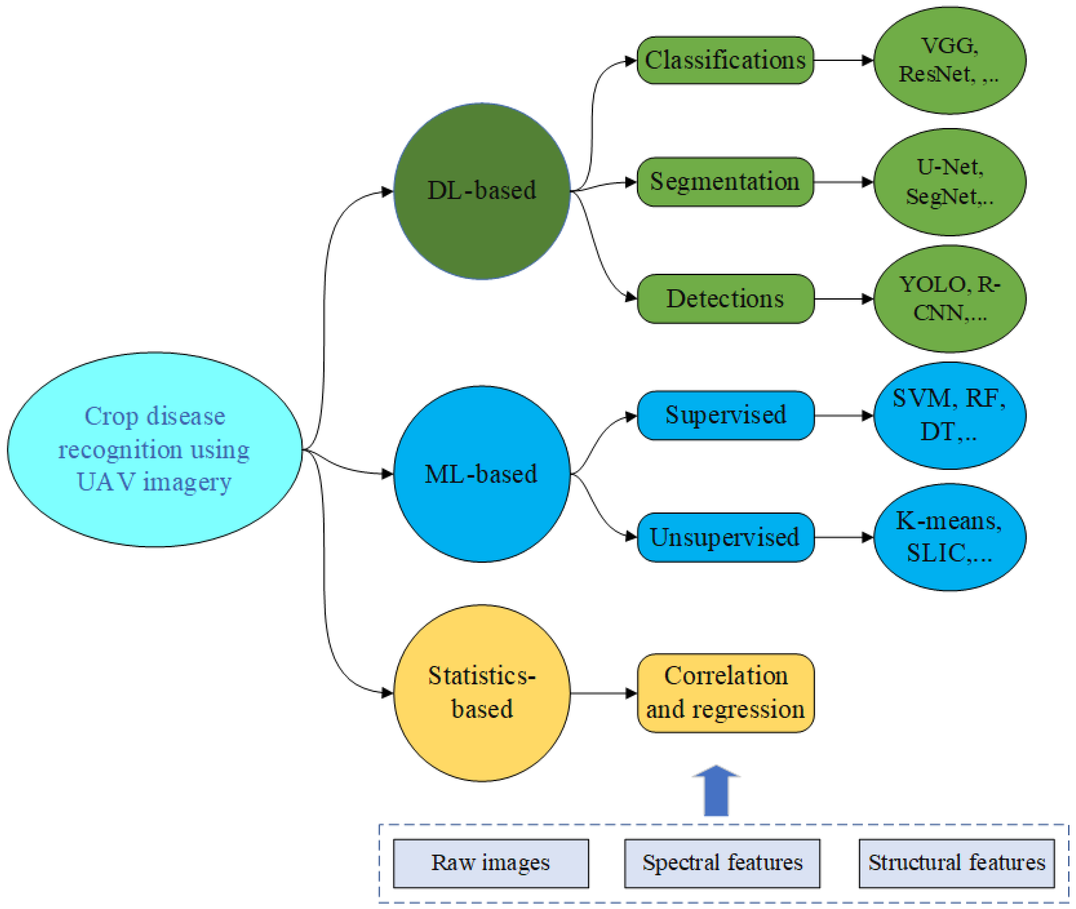 Remotesensing 15 02450 g004
