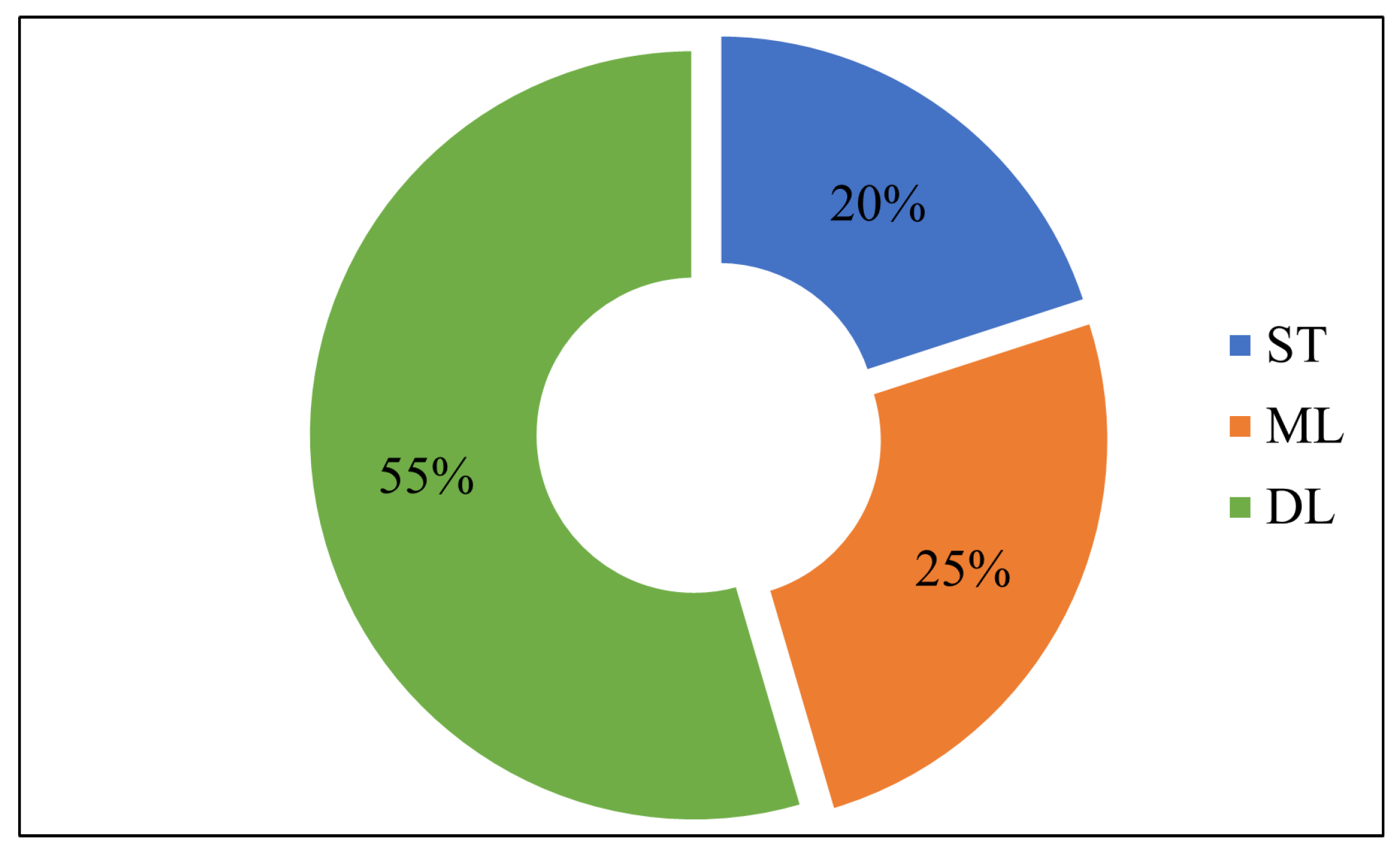 Remotesensing 15 02450 g007