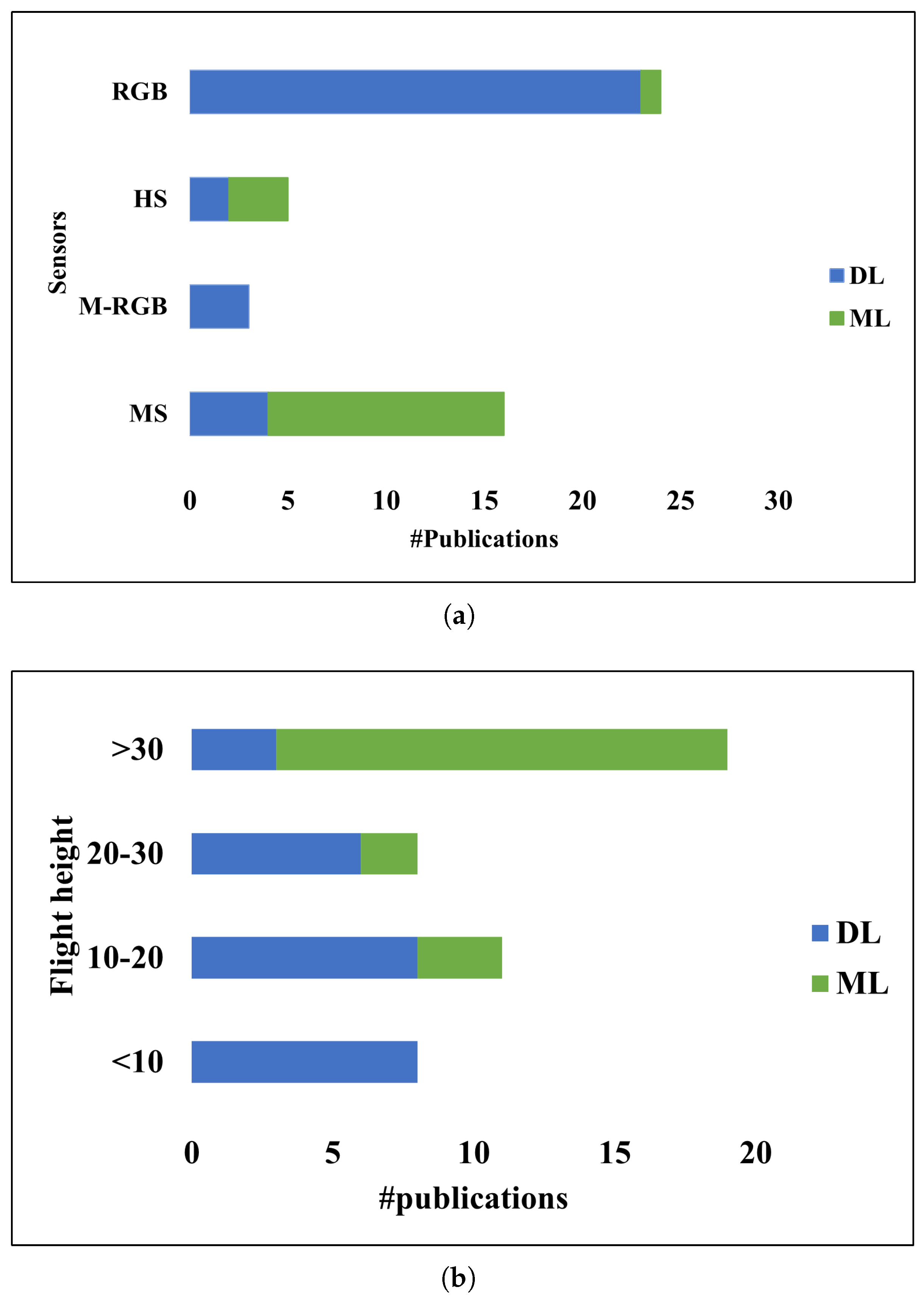 Remotesensing 15 02450 g008