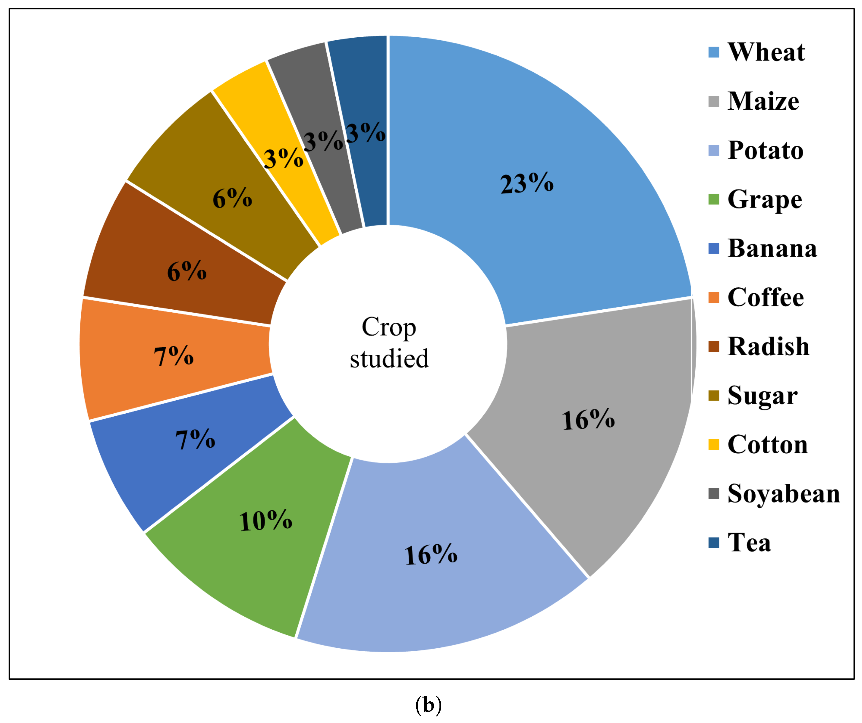 Remotesensing 15 02450 g009b