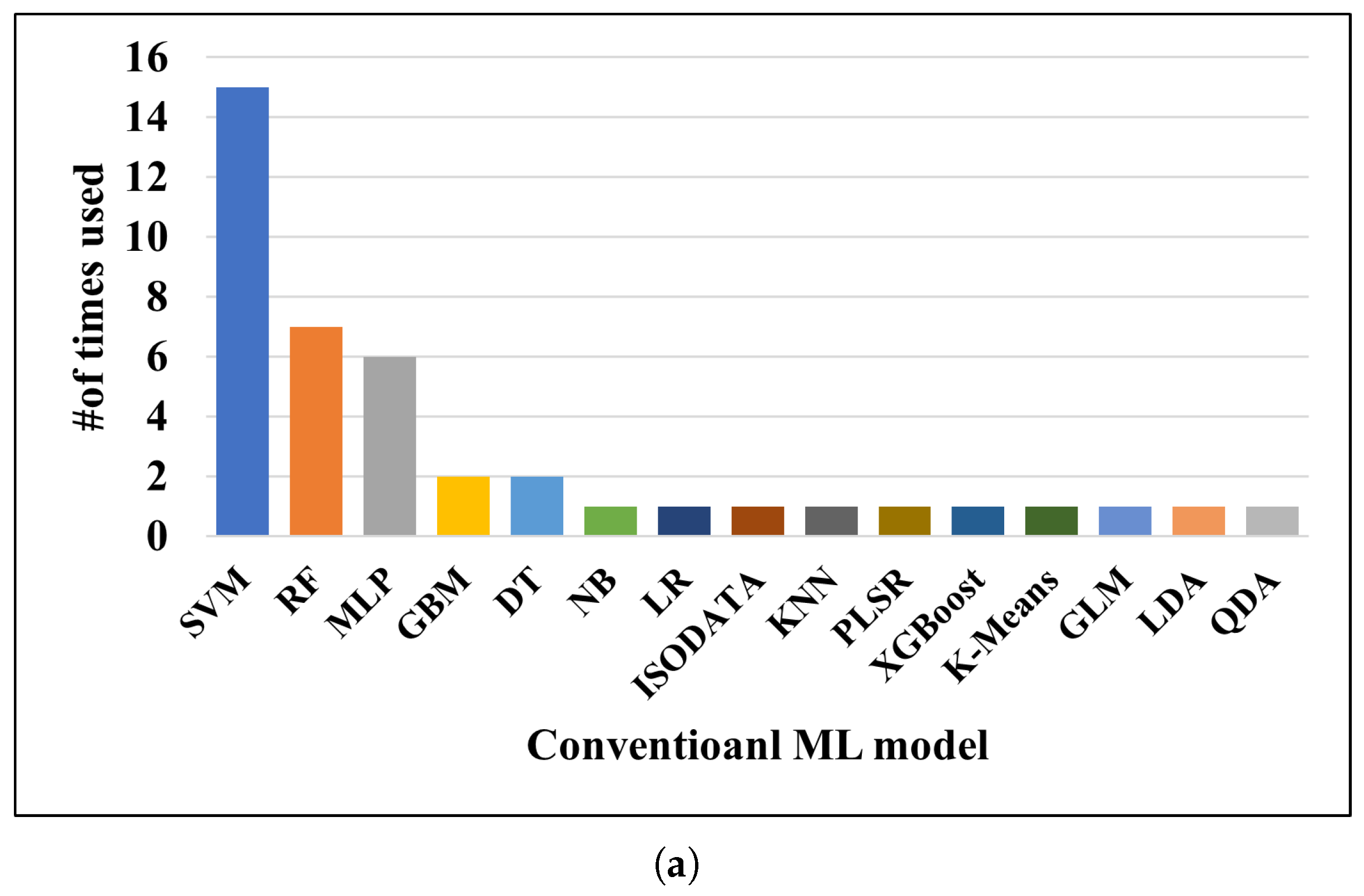 Remotesensing 15 02450 g010a