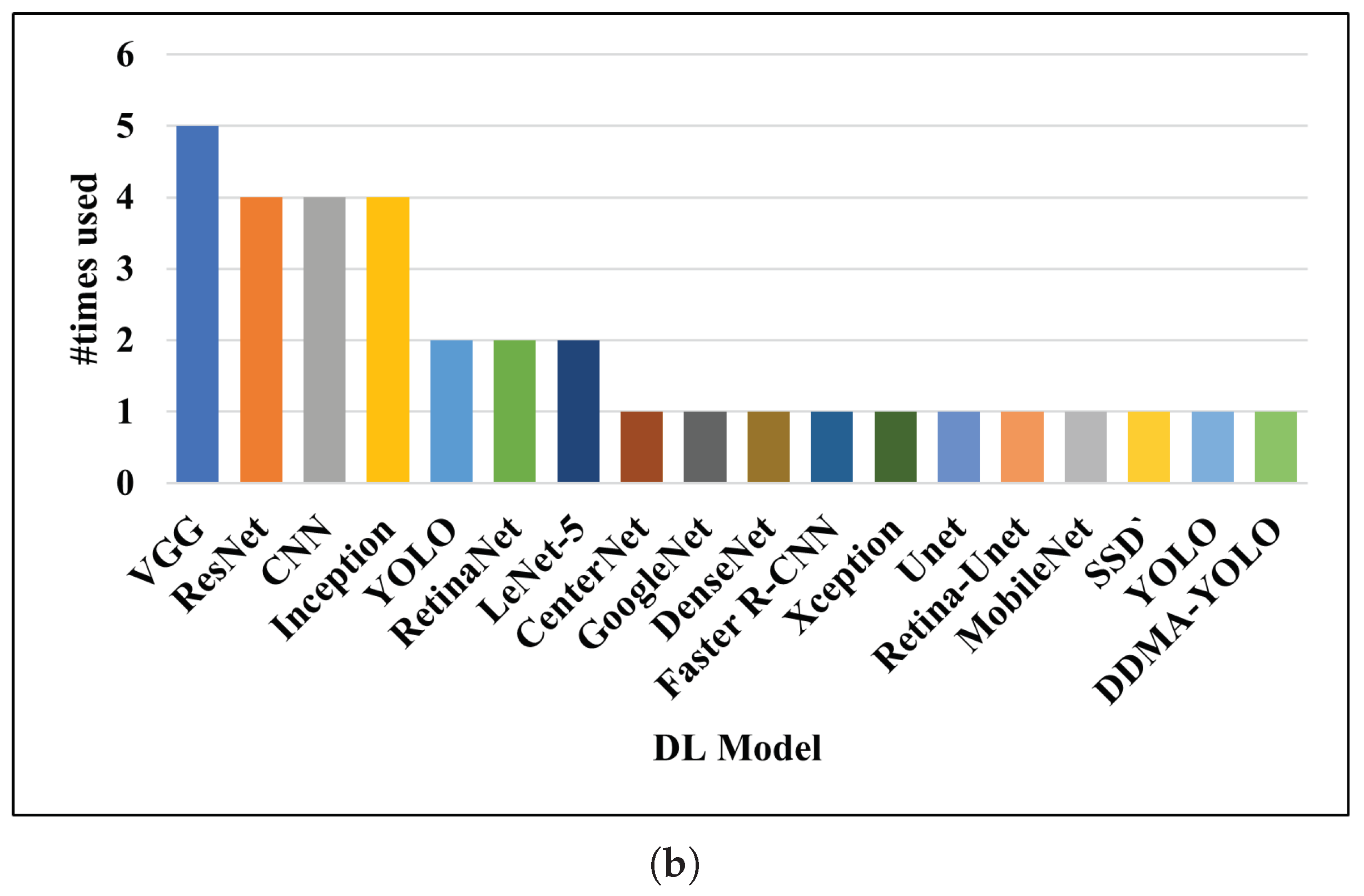 Remotesensing 15 02450 g010b