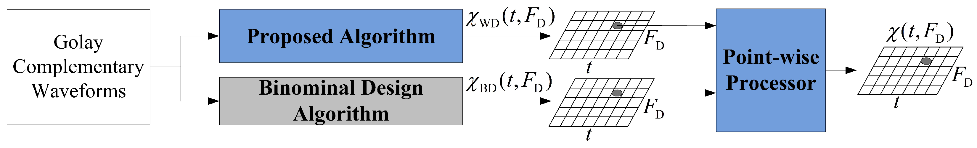 Remotesensing 15 02452 g002