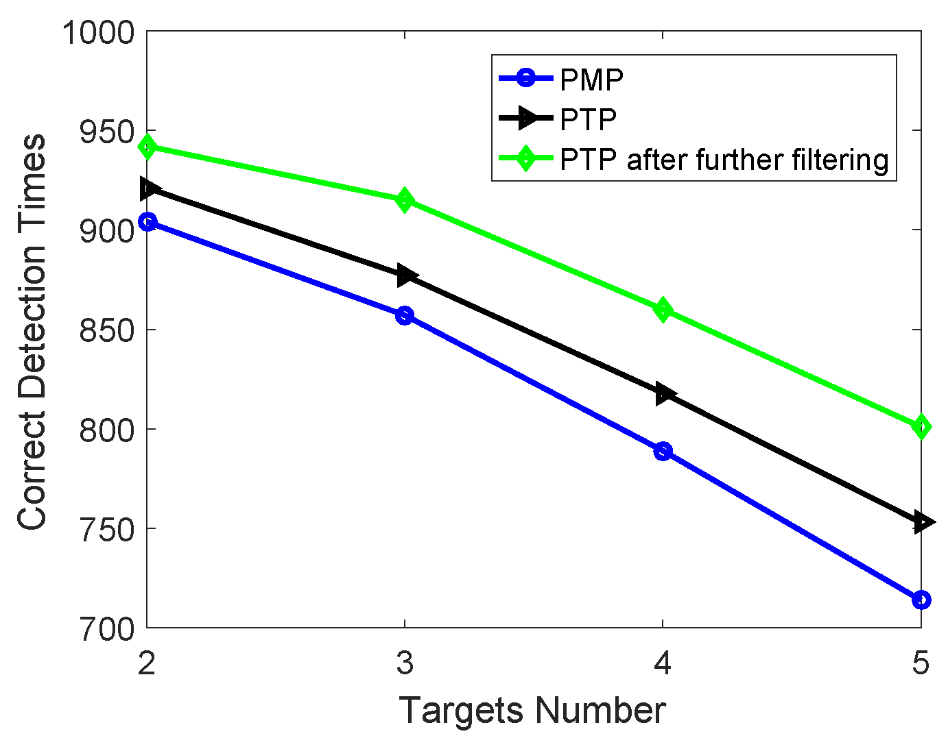 Remotesensing 15 02452 g009