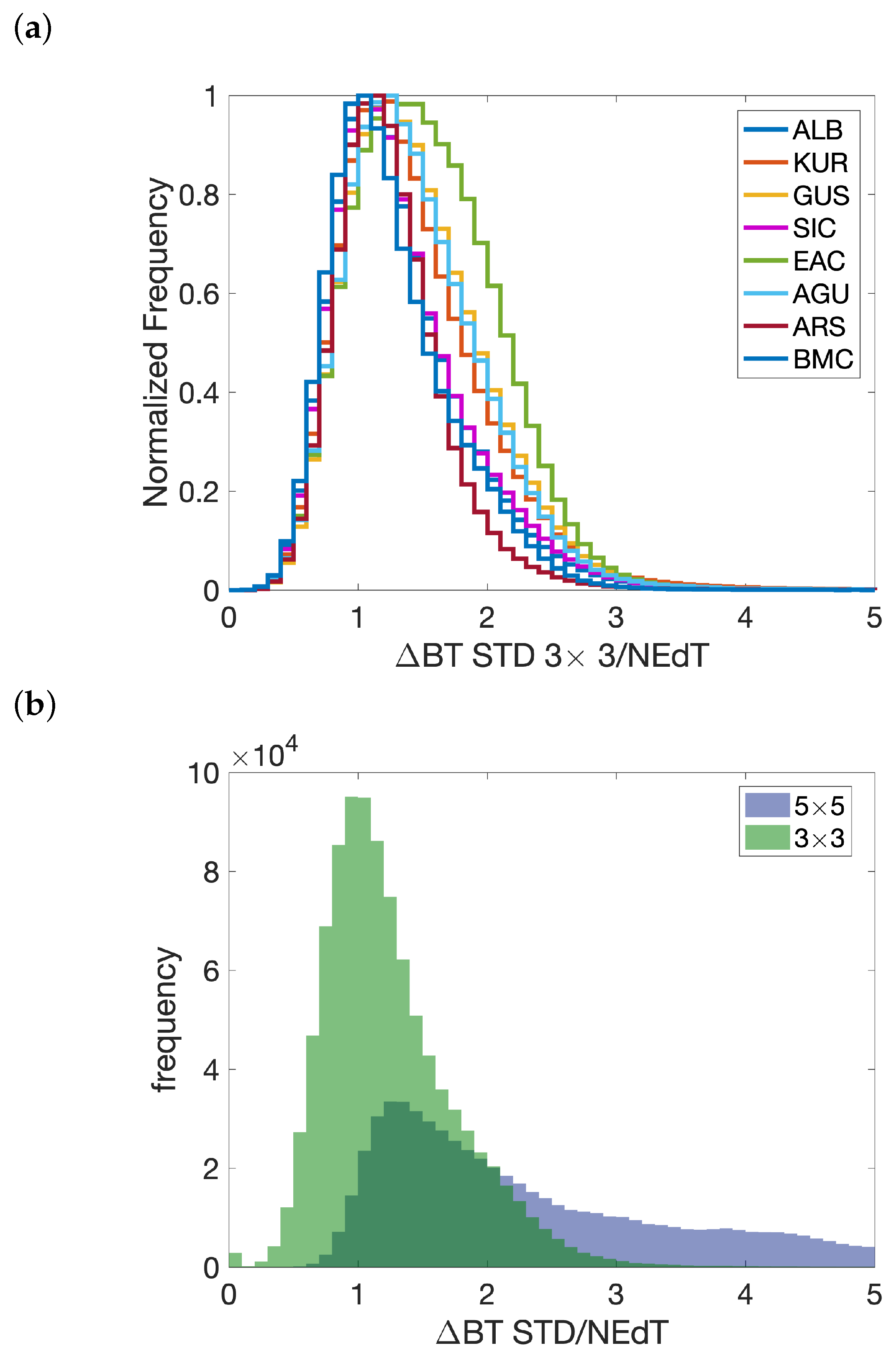 Remotesensing 15 02453 g003 Remotesensing 15 02453 g003