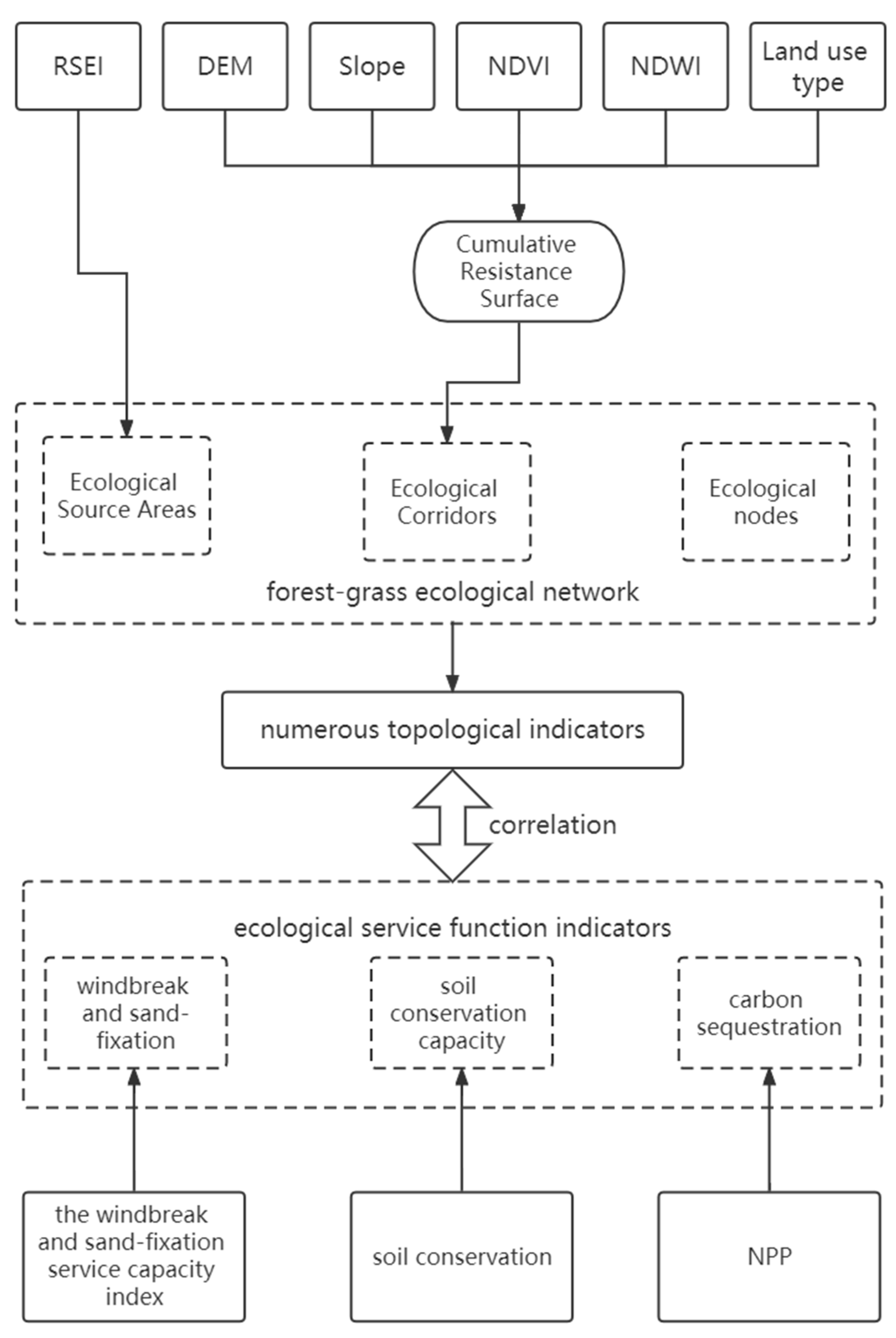Remotesensing 15 02456 g001