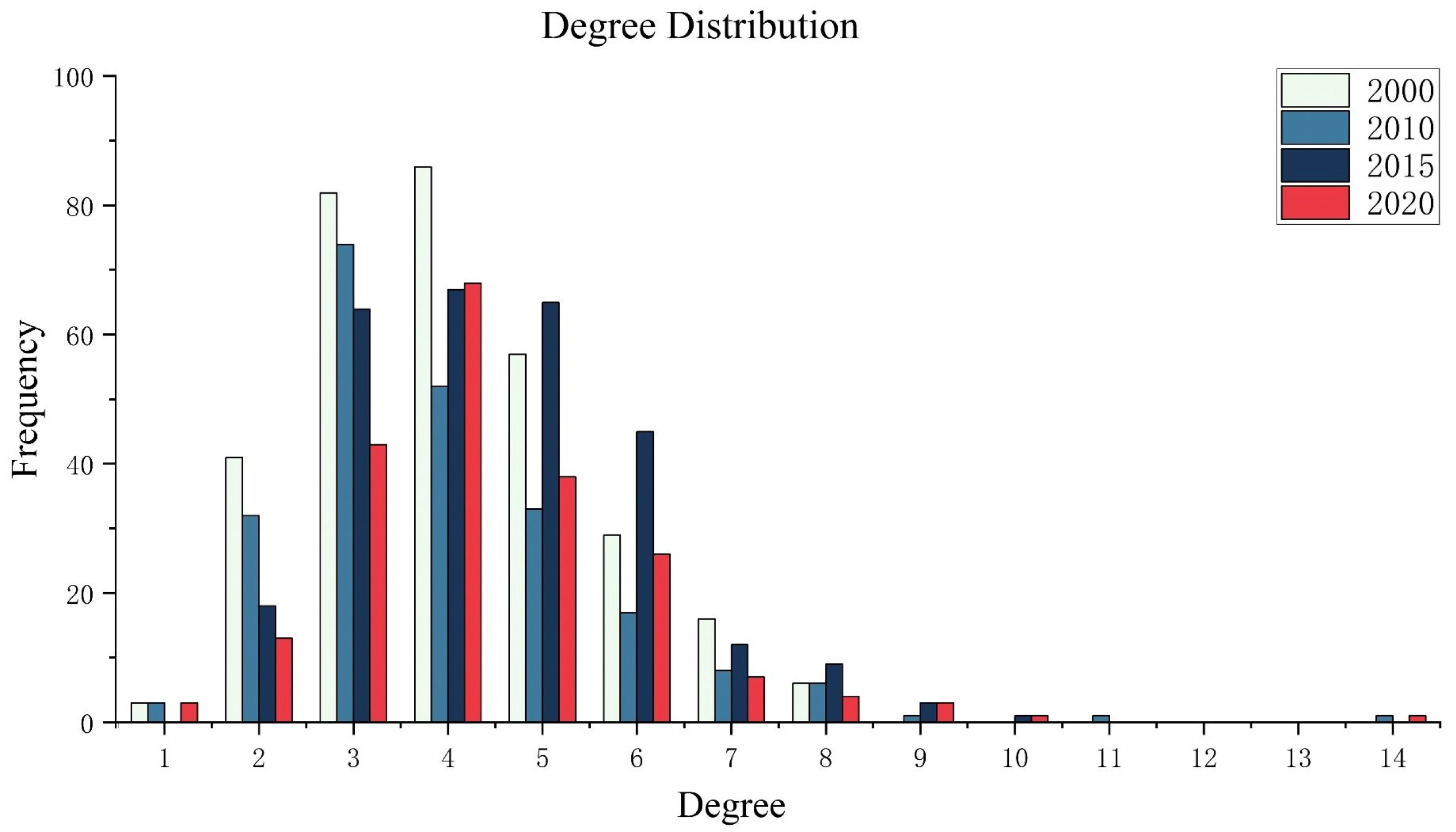Remotesensing 15 02456 g010