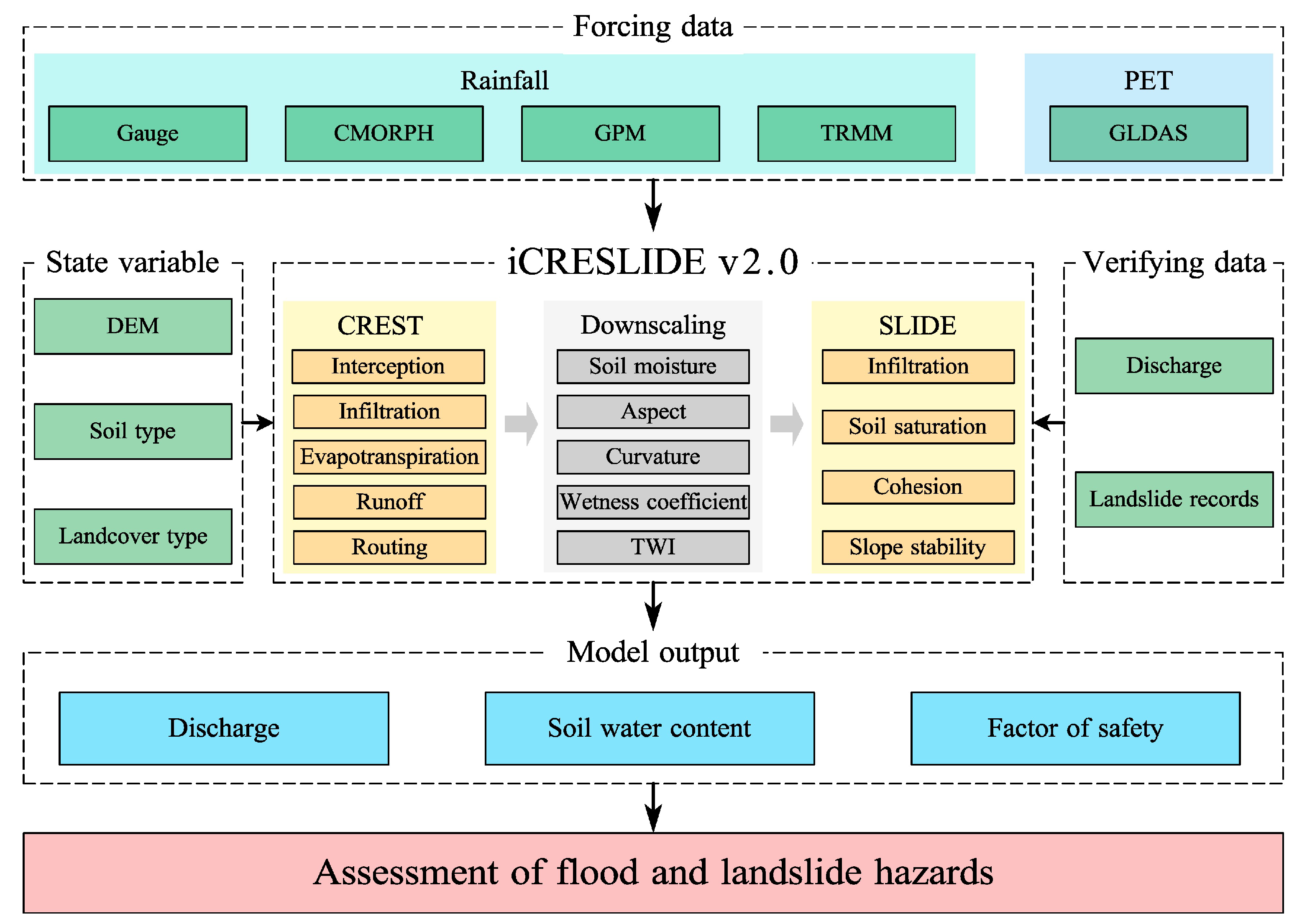Remotesensing 15 02457 g002