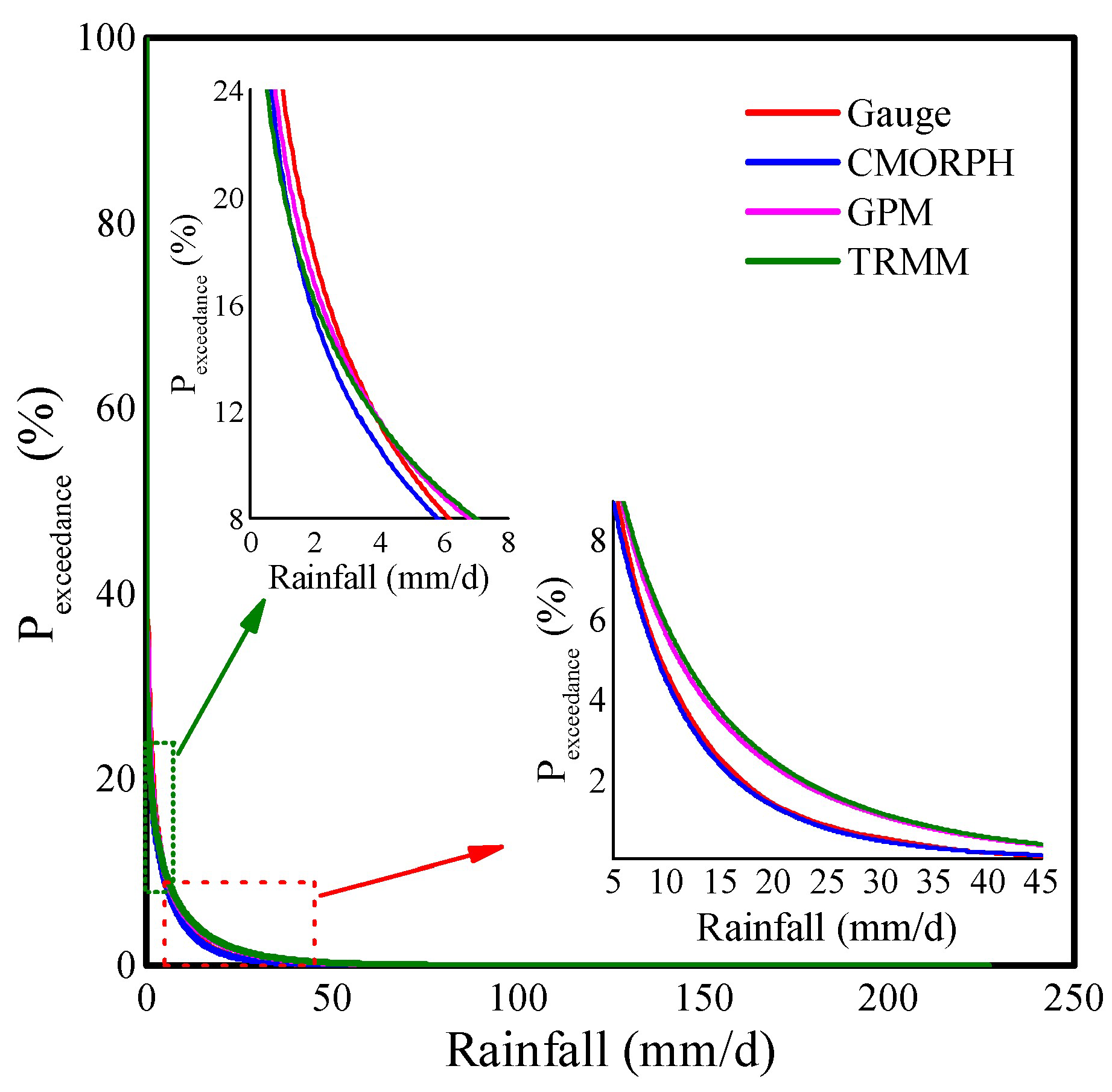 Remotesensing 15 02457 g005