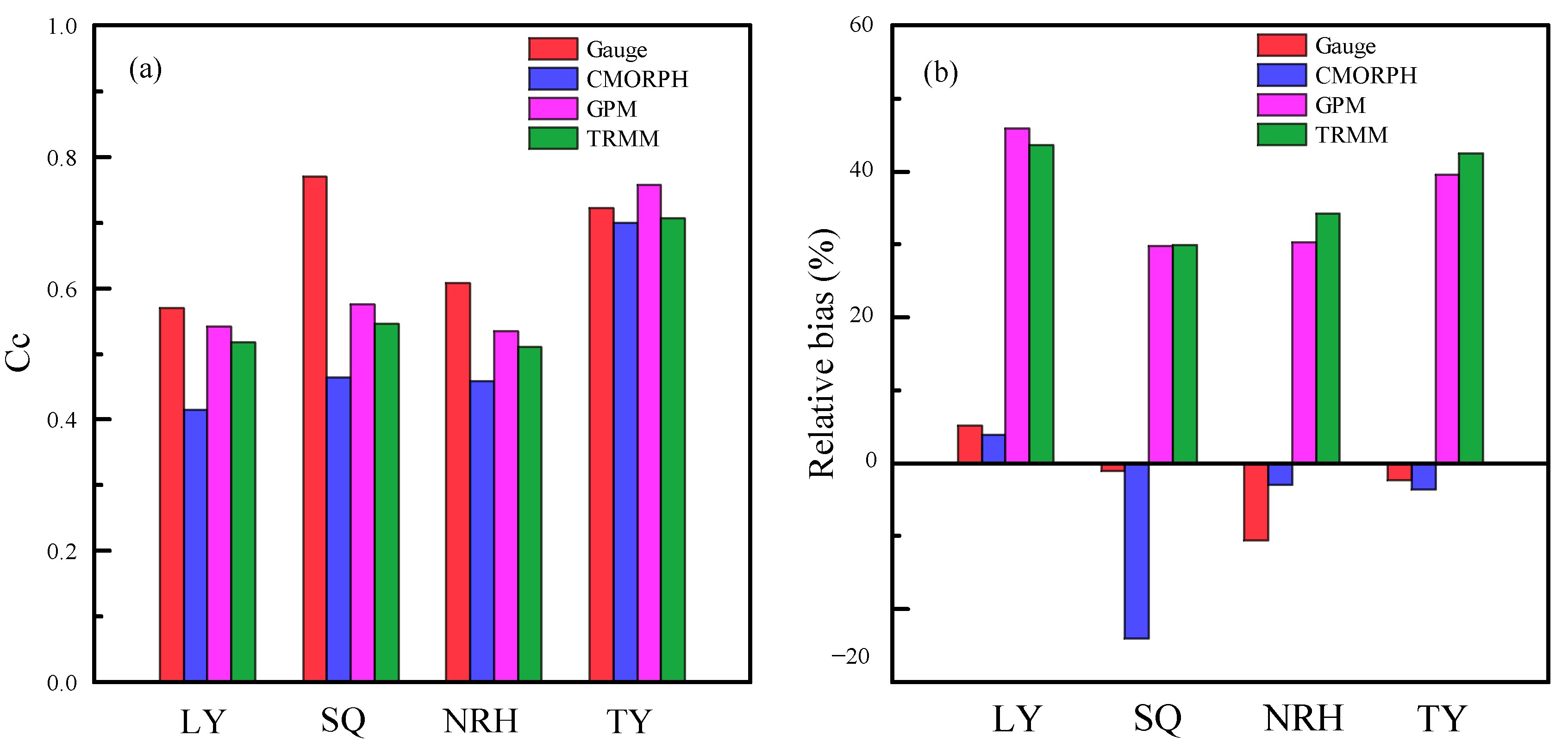 Remotesensing 15 02457 g007