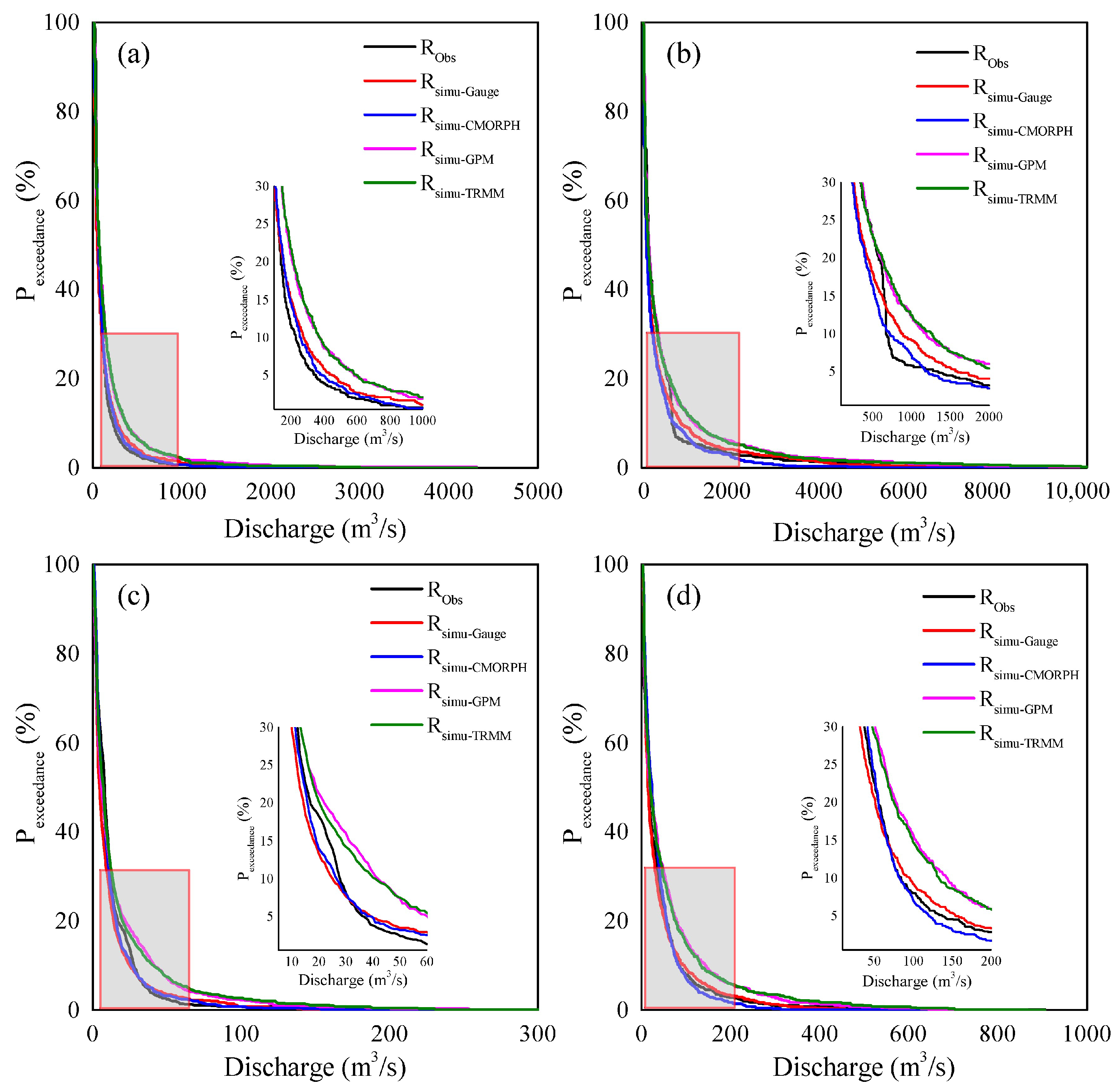 Remotesensing 15 02457 g008