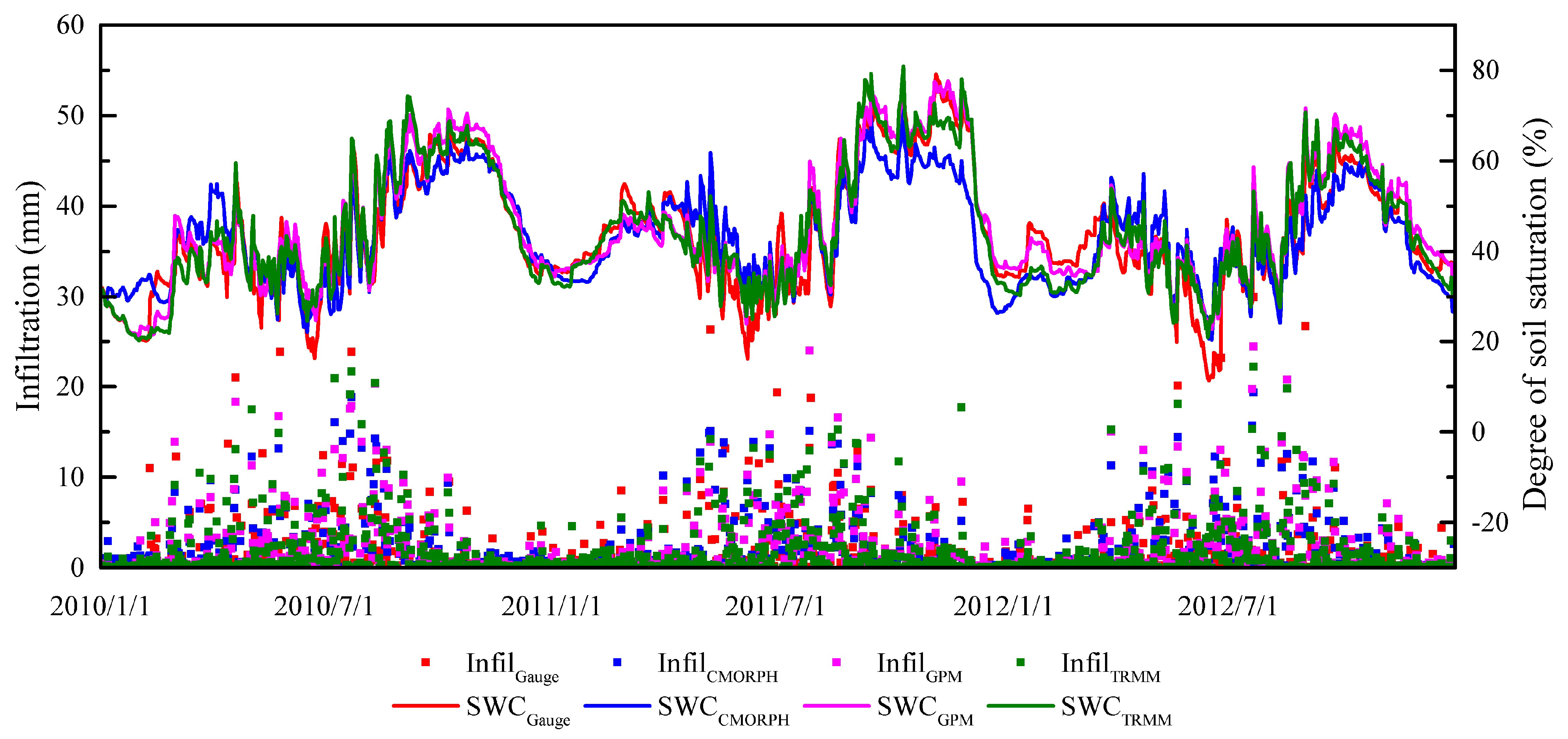 Remotesensing 15 02457 g009